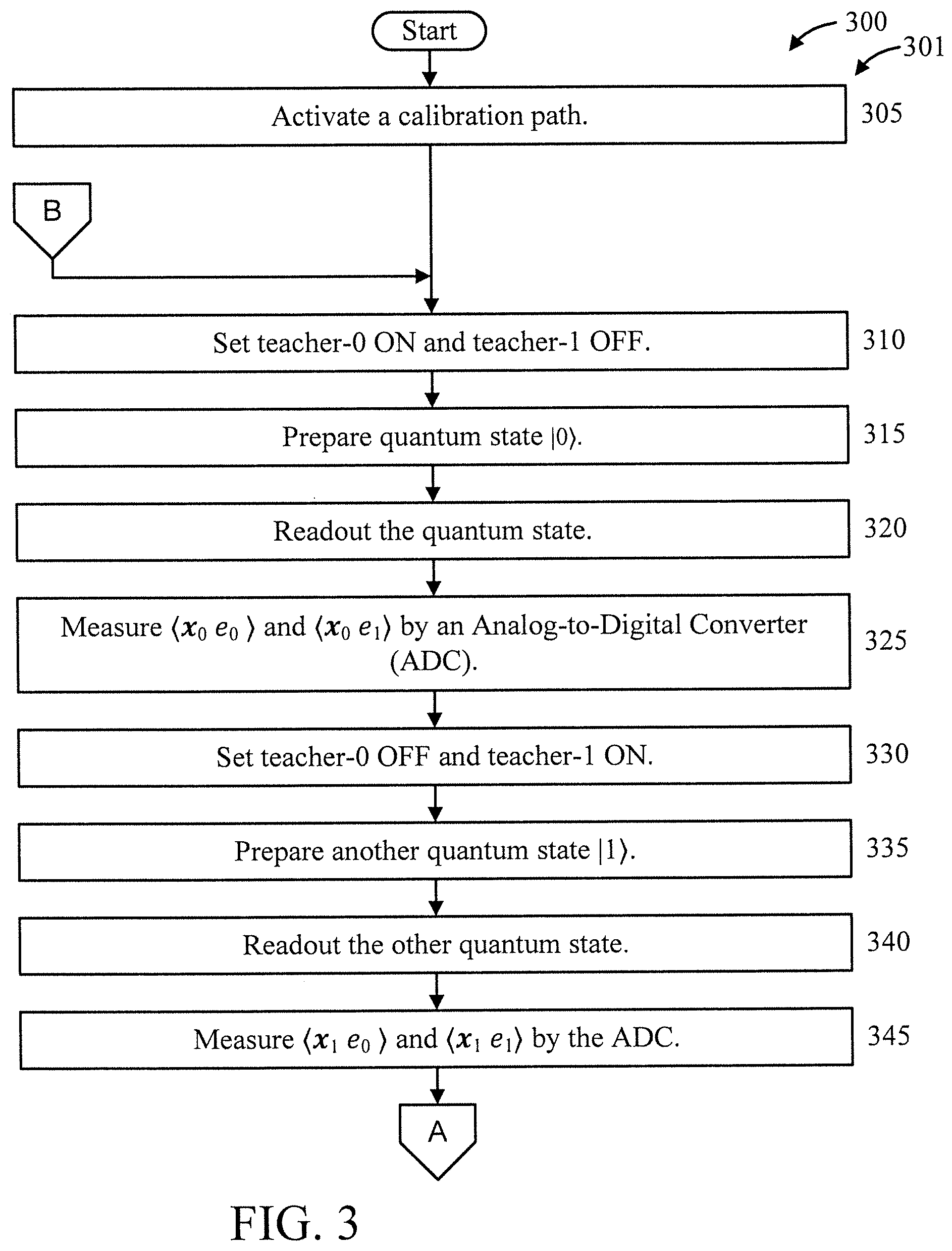 Patent US12332973 Figure 3 – Quantum state classifier using reservoir computing