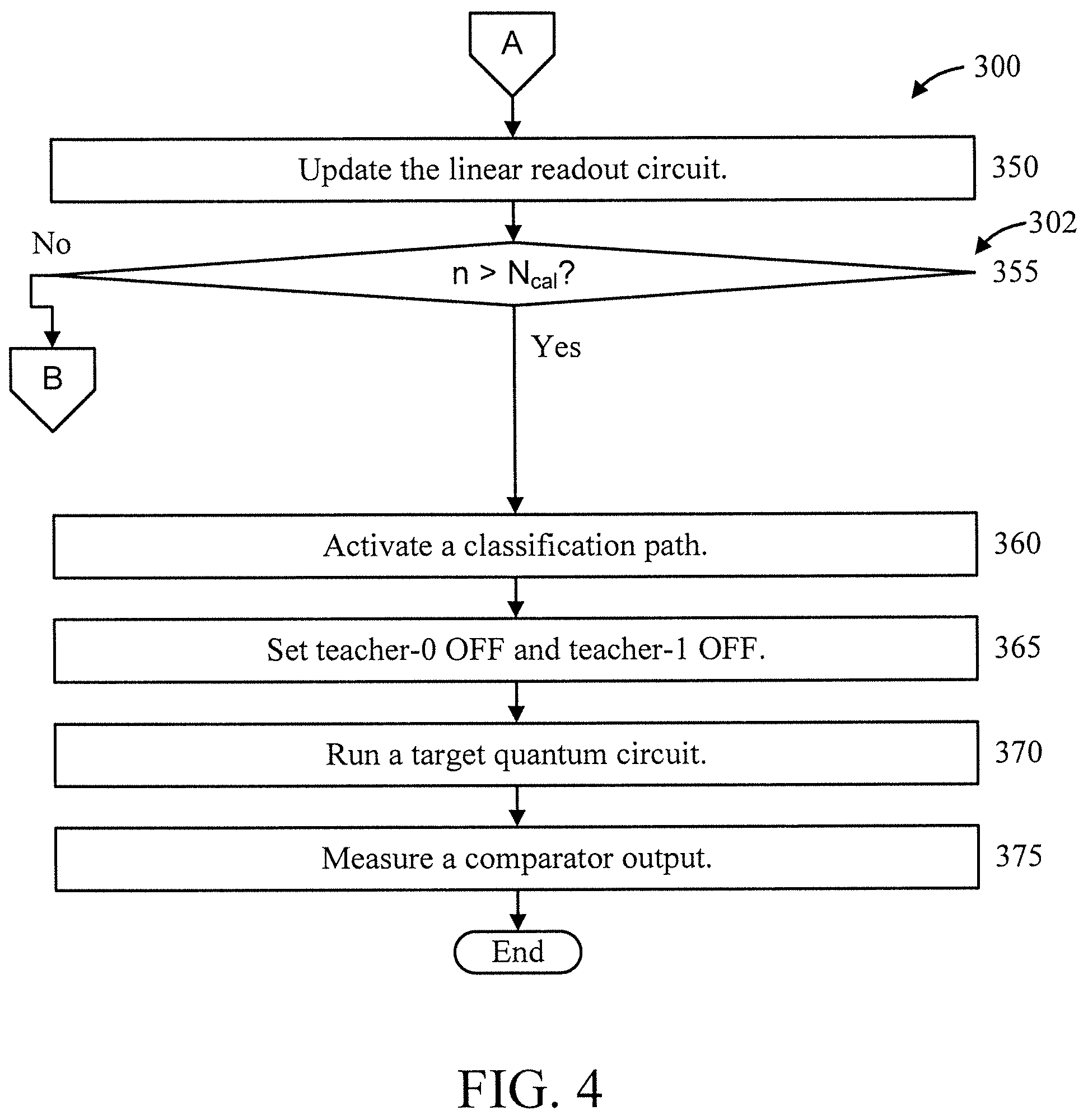 Patent US12332973 Figure 4 – Quantum state classifier using reservoir computing