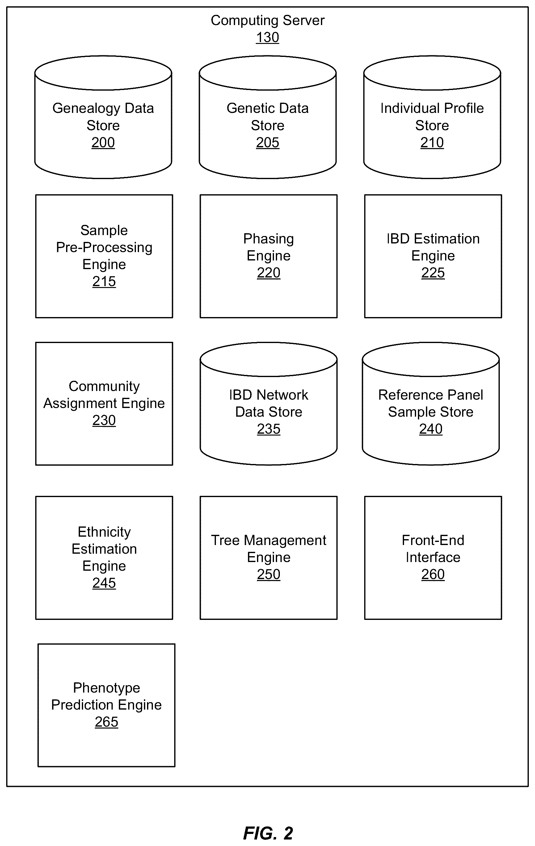Patent US12332974 Figure 2 – Determination of data-source influence on data manifestations