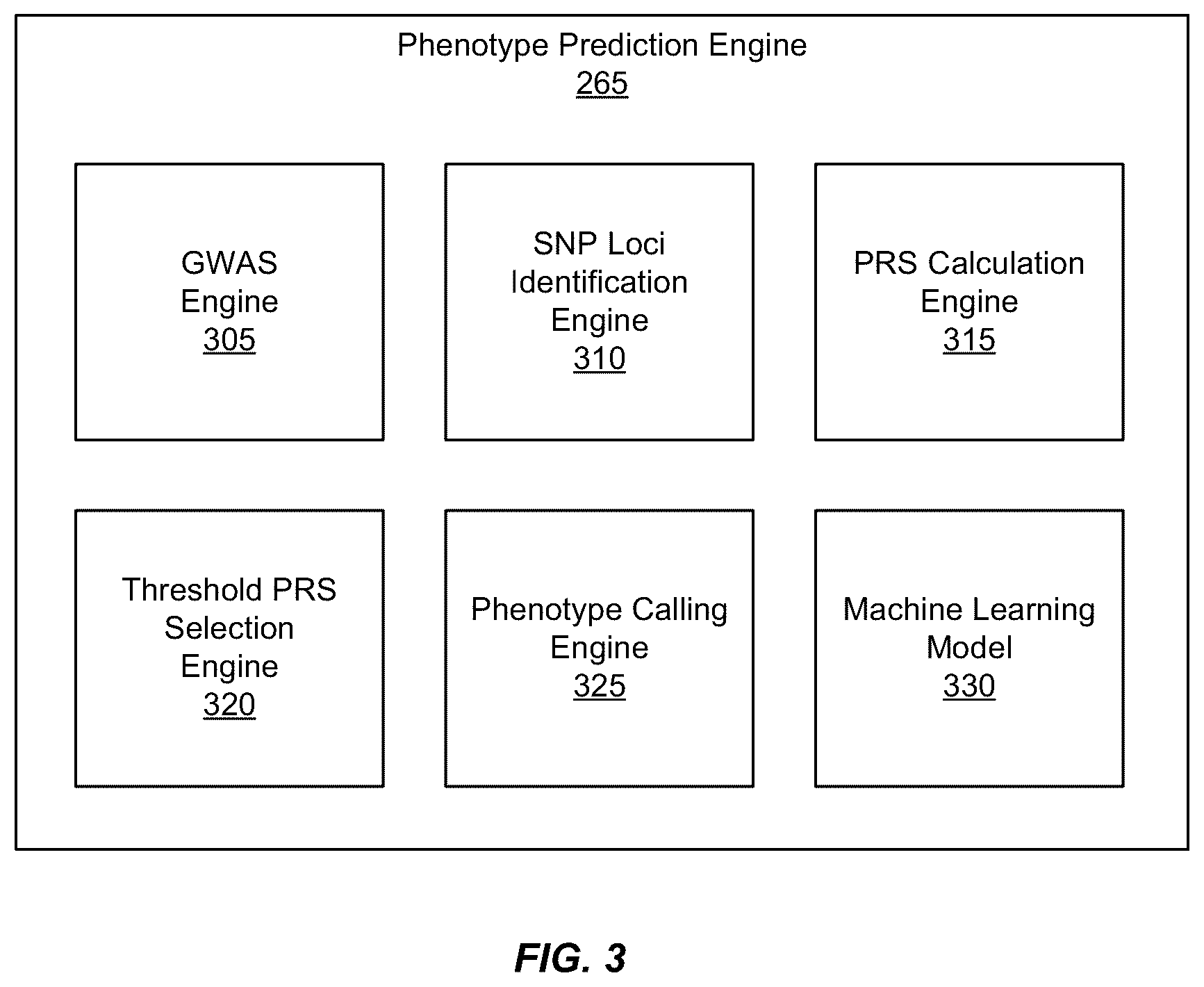 Patent US12332974 Figure 3 – Determination of data-source influence on data manifestations