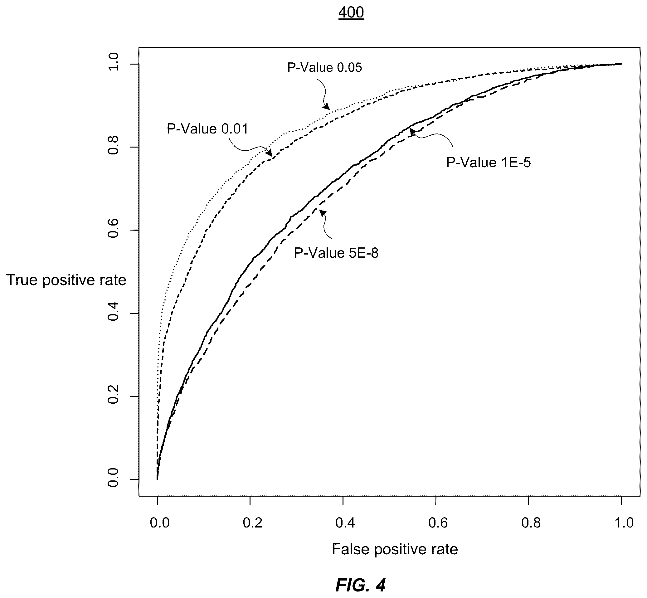 Patent US12332974 Figure 4 – Determination of data-source influence on data manifestations