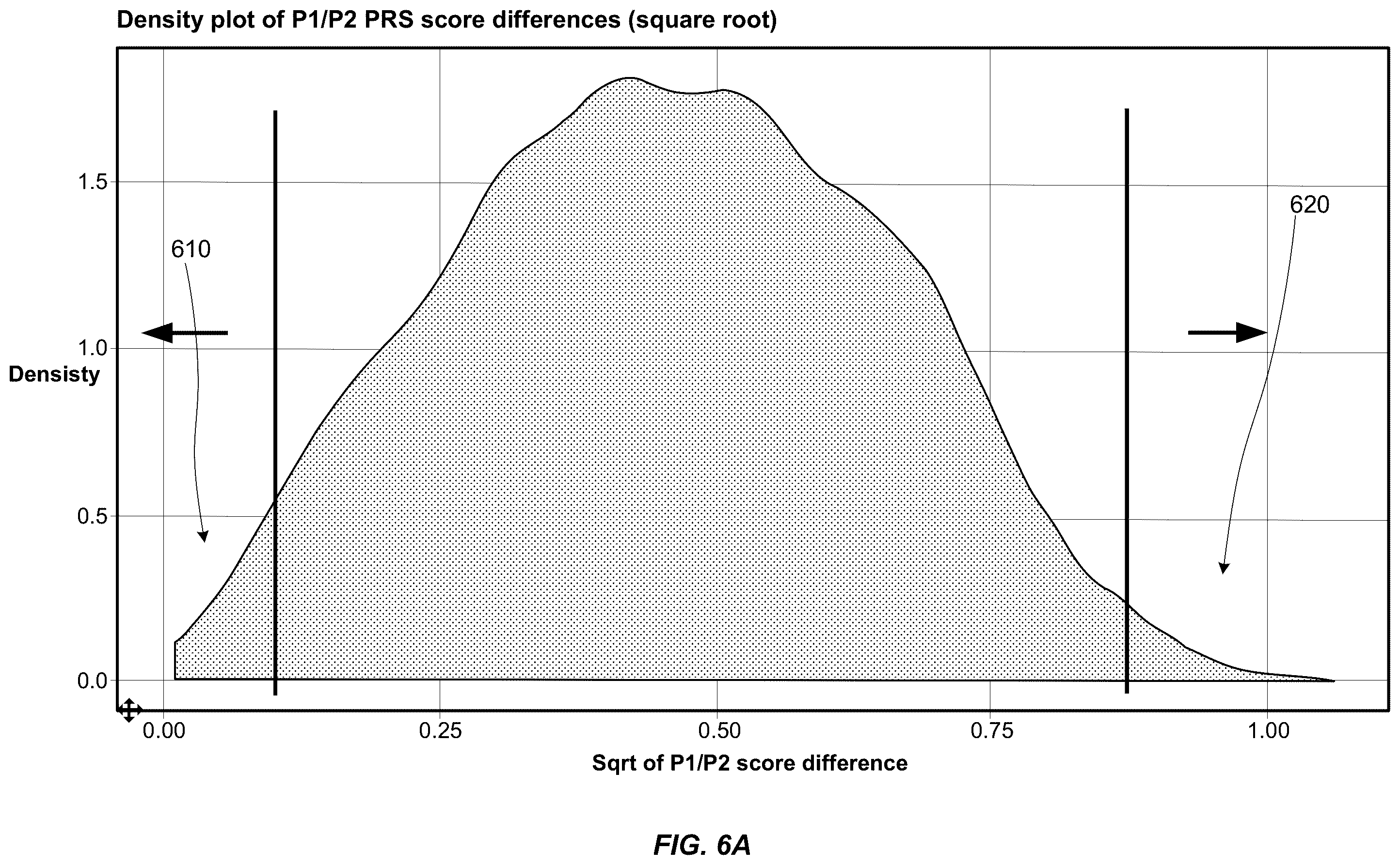 Patent US12332974 Figure 6 – Determination of data-source influence on data manifestations