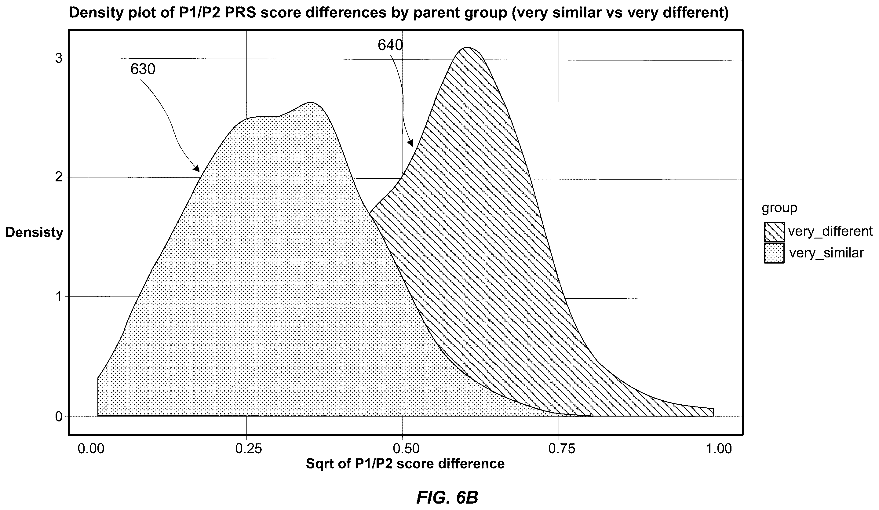 Patent US12332974 Figure 7 – Determination of data-source influence on data manifestations