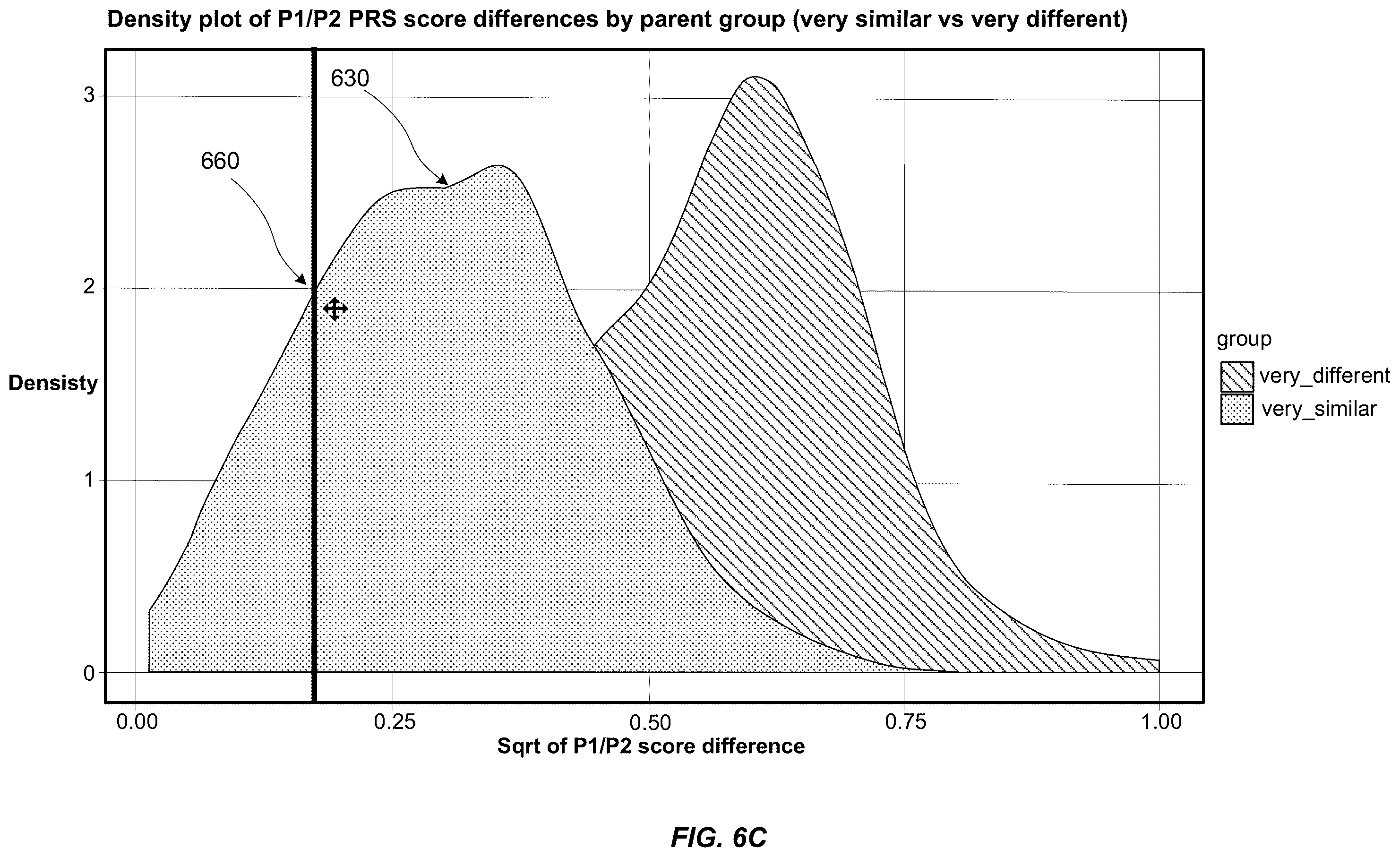 Patent US12332974 Figure 8 – Determination of data-source influence on data manifestations