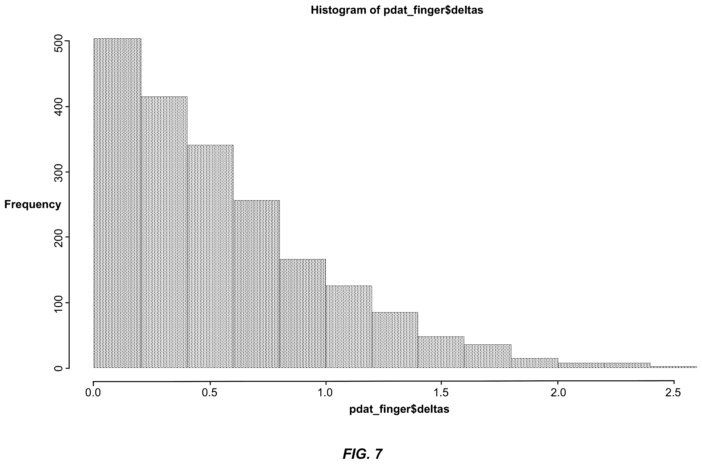 Patent US12332974 Figure 9 – Determination of data-source influence on data manifestations