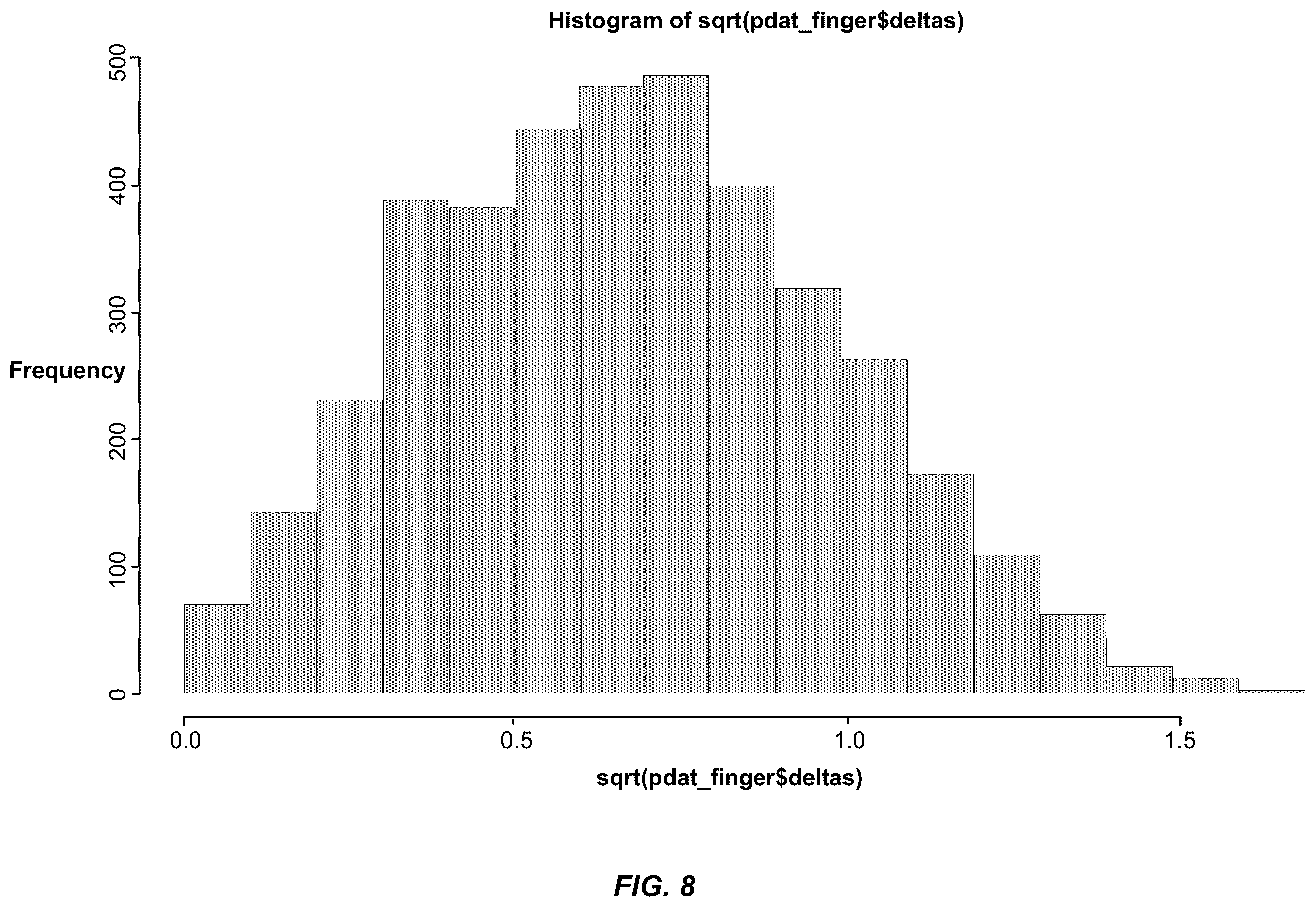 Patent US12332974 Figure 10 – Determination of data-source influence on data manifestations