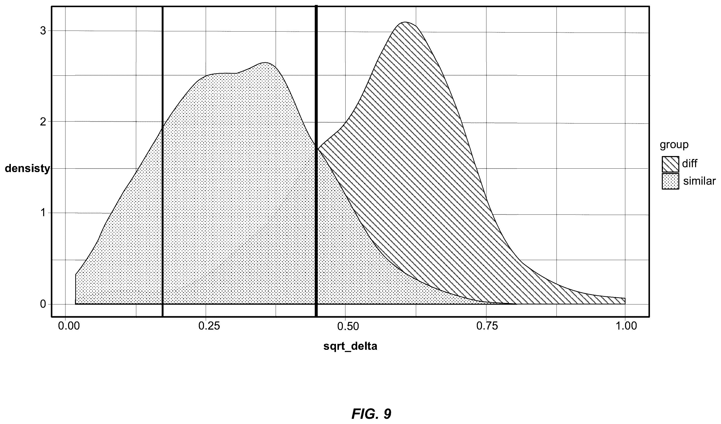 Patent US12332974 Figure 11 – Determination of data-source influence on data manifestations