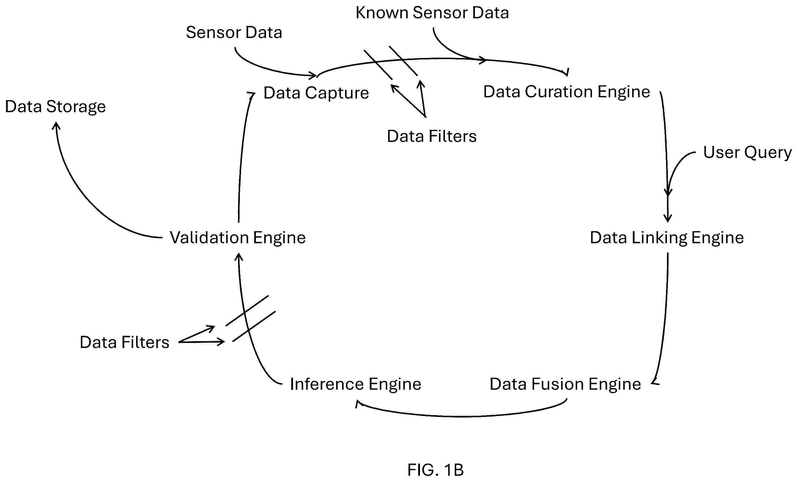 Patent US12332975 Figure 2 – Systems and methods of sensor data fusion