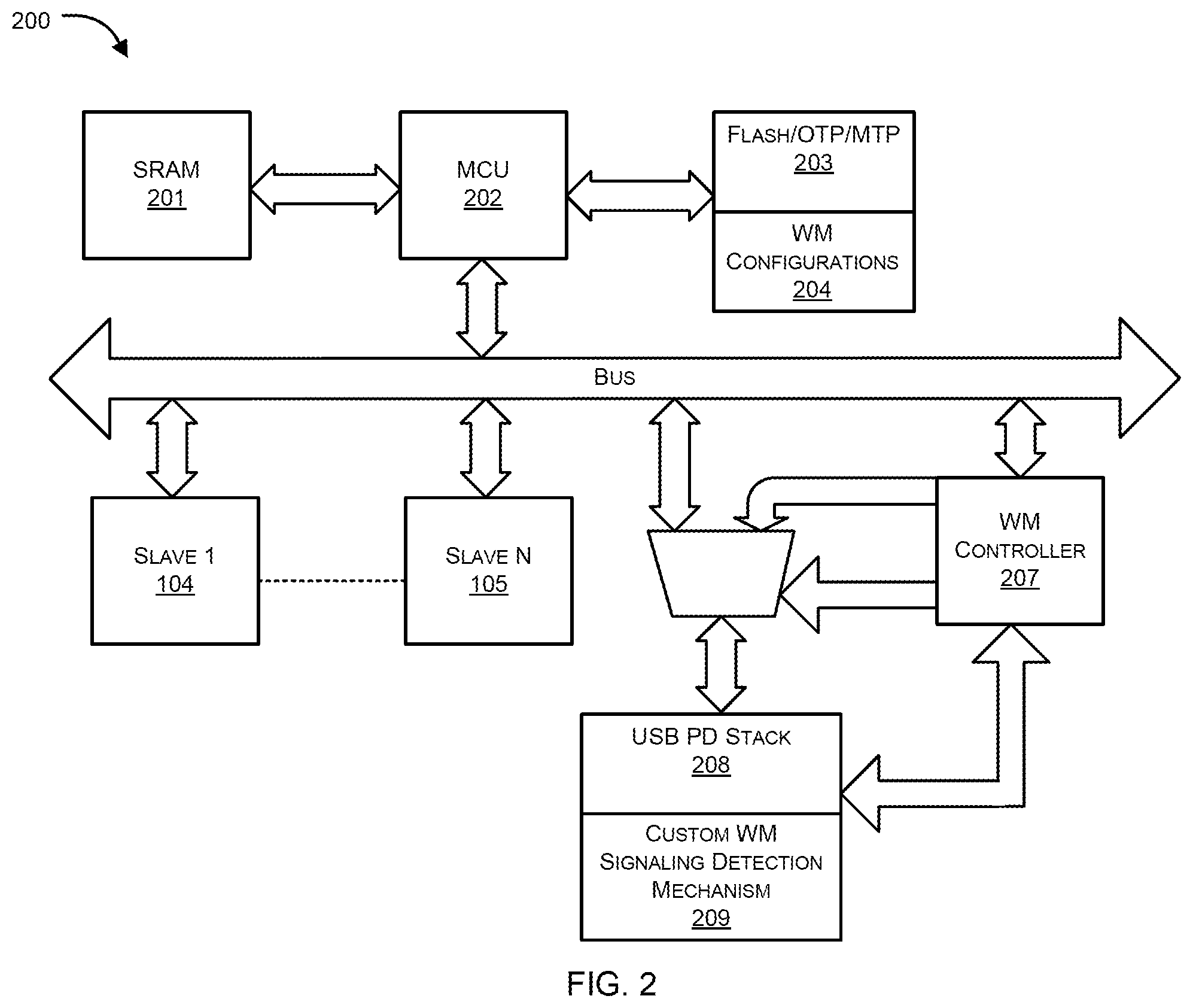 Patent US12332977 Figure 3 – Method and system for watermarking a USB PD protocol hardware sub-system