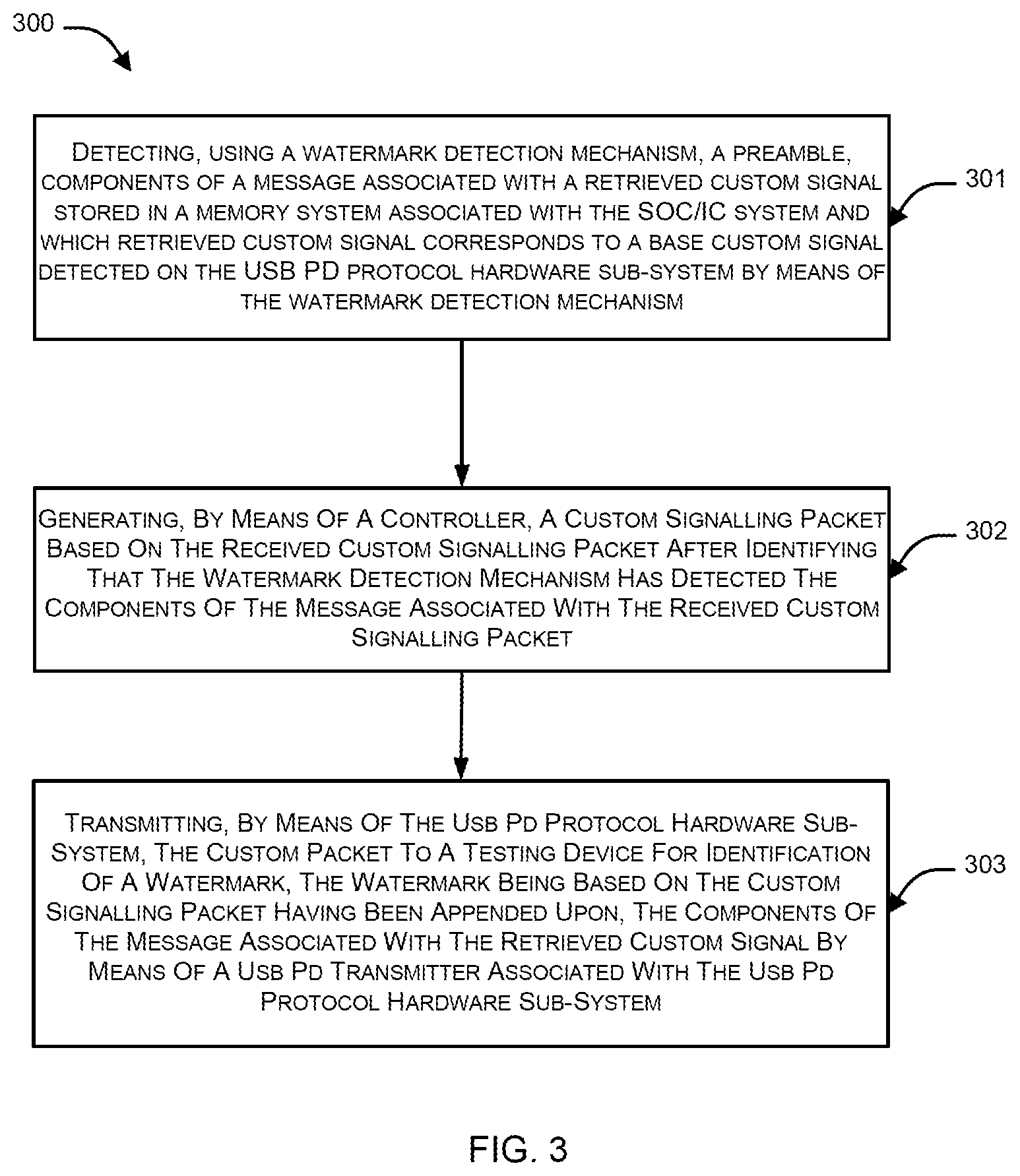 Patent US12332977 Figure 4 – Method and system for watermarking a USB PD protocol hardware sub-system