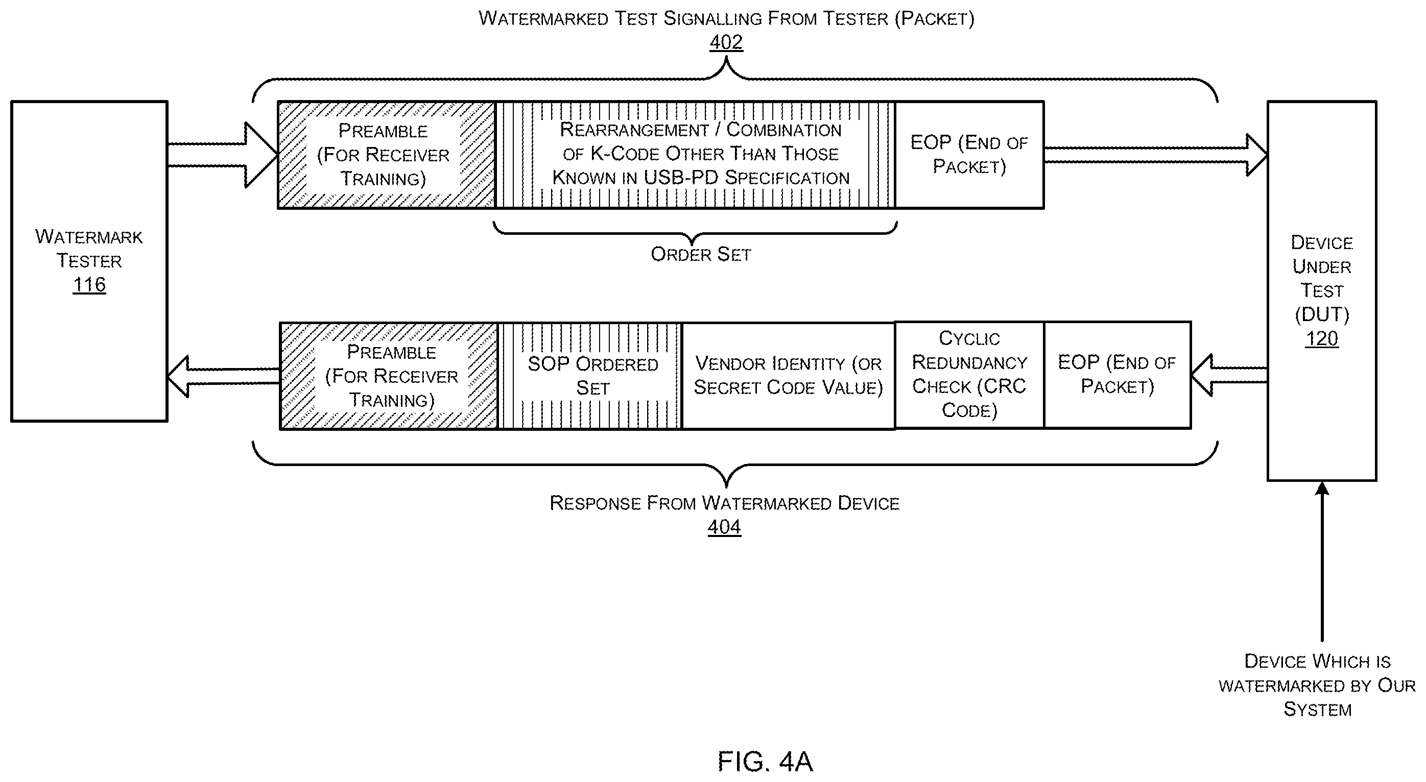 Patent US12332977 Figure 5 – Method and system for watermarking a USB PD protocol hardware sub-system