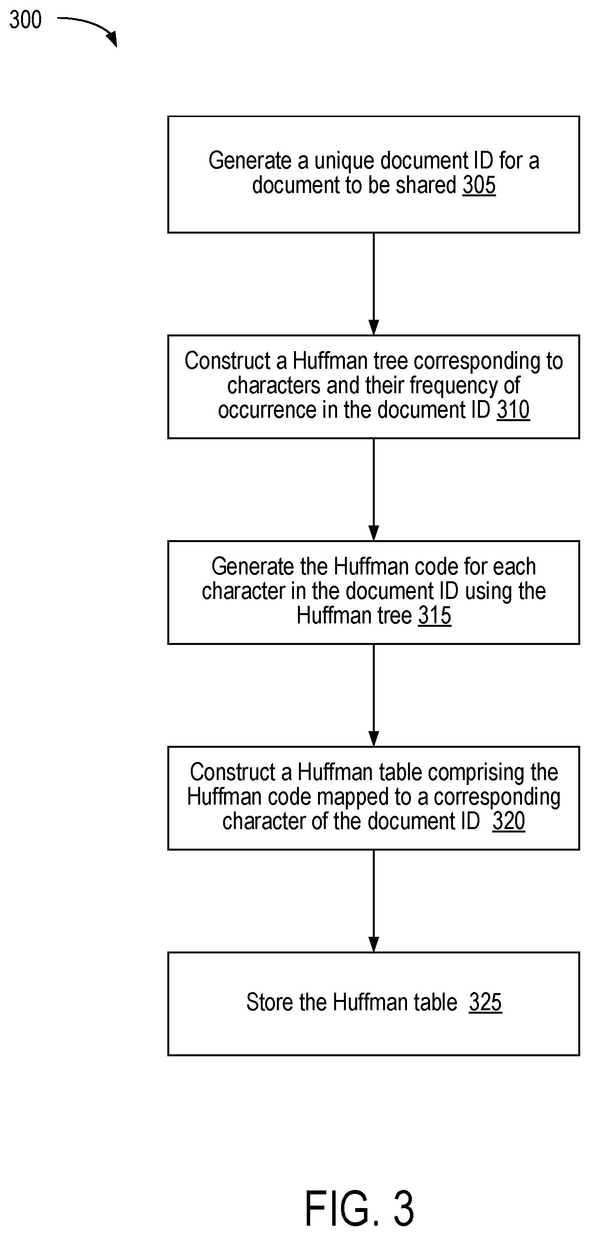 Patent US12332978 Figure 3 – Methods and systems for watermarking documents