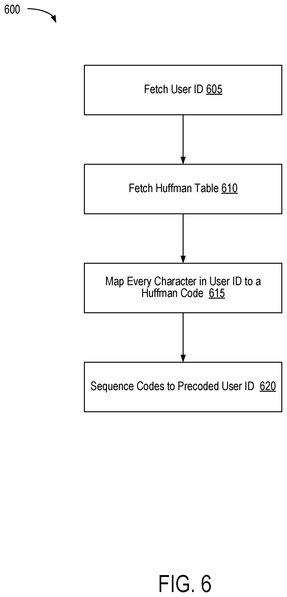 Patent US12332978 Figure 6 – Methods and systems for watermarking documents