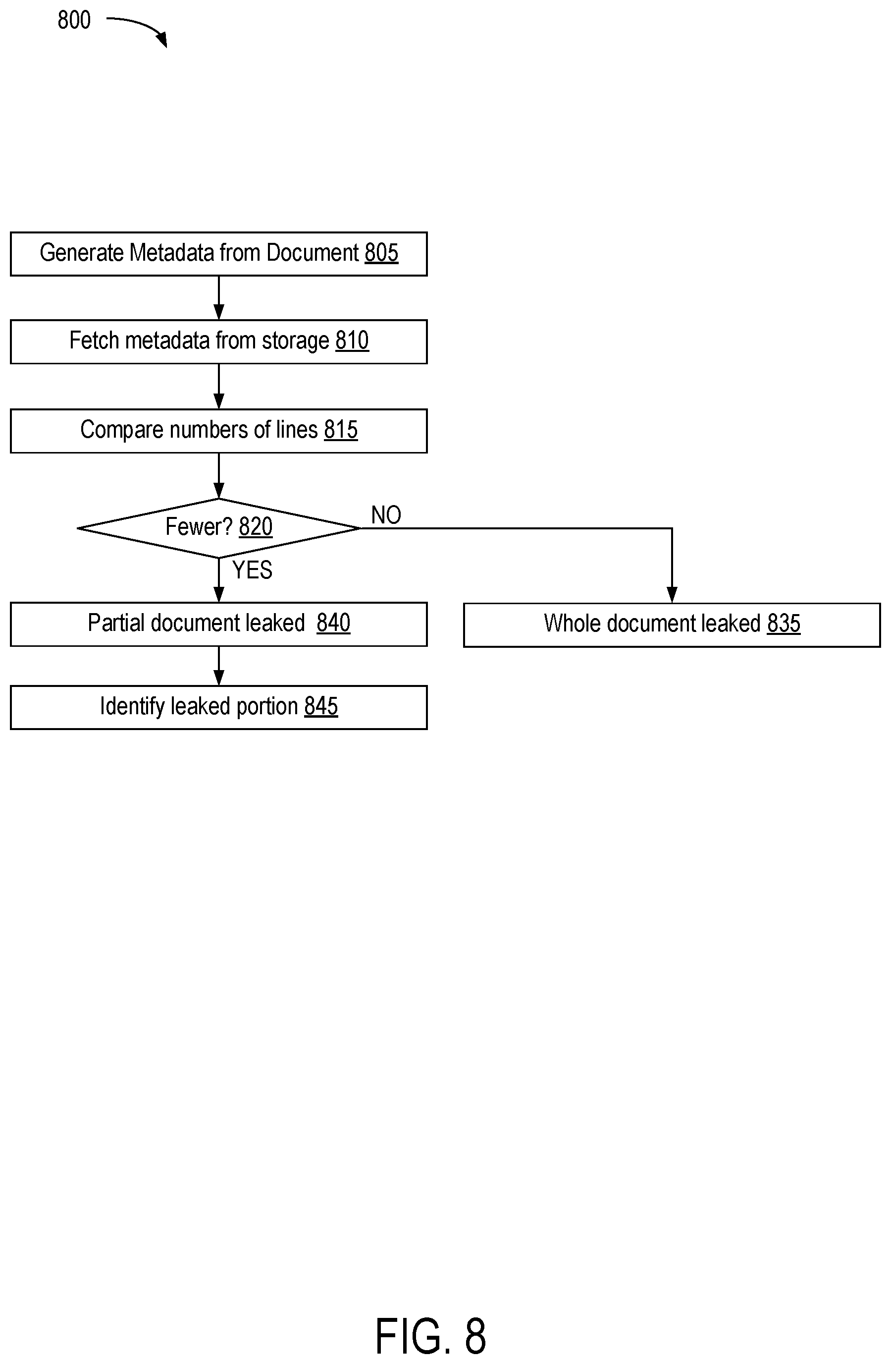 Patent US12332978 Figure 8 – Methods and systems for watermarking documents