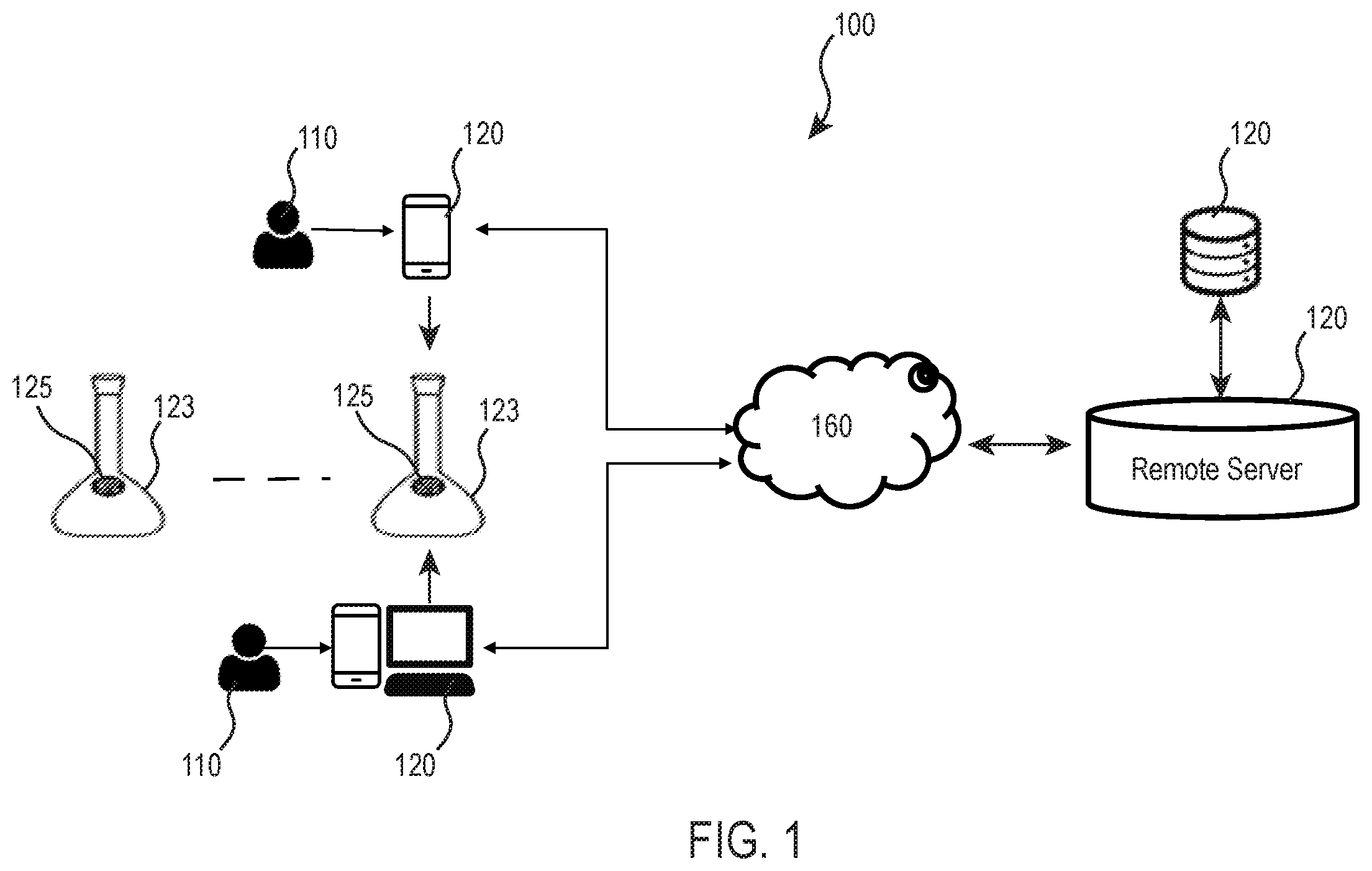 Patent US12332979 Figure 1 – System and method for controlled usage of laboratory equipment