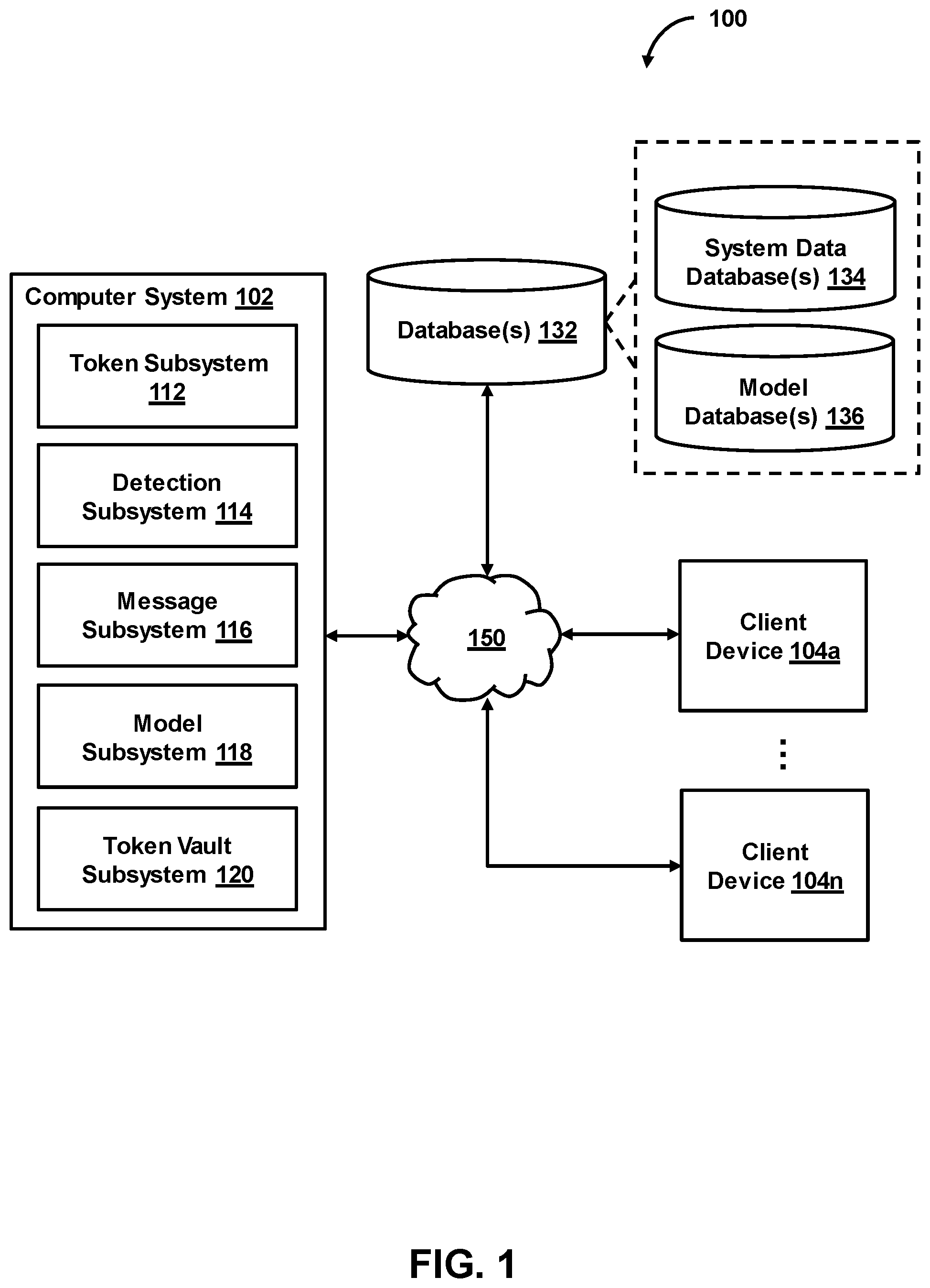 Patent US12332981 Figure 1 – Validation of a network operation related to use of a token via token-request-triggered storage of snapshot URL data