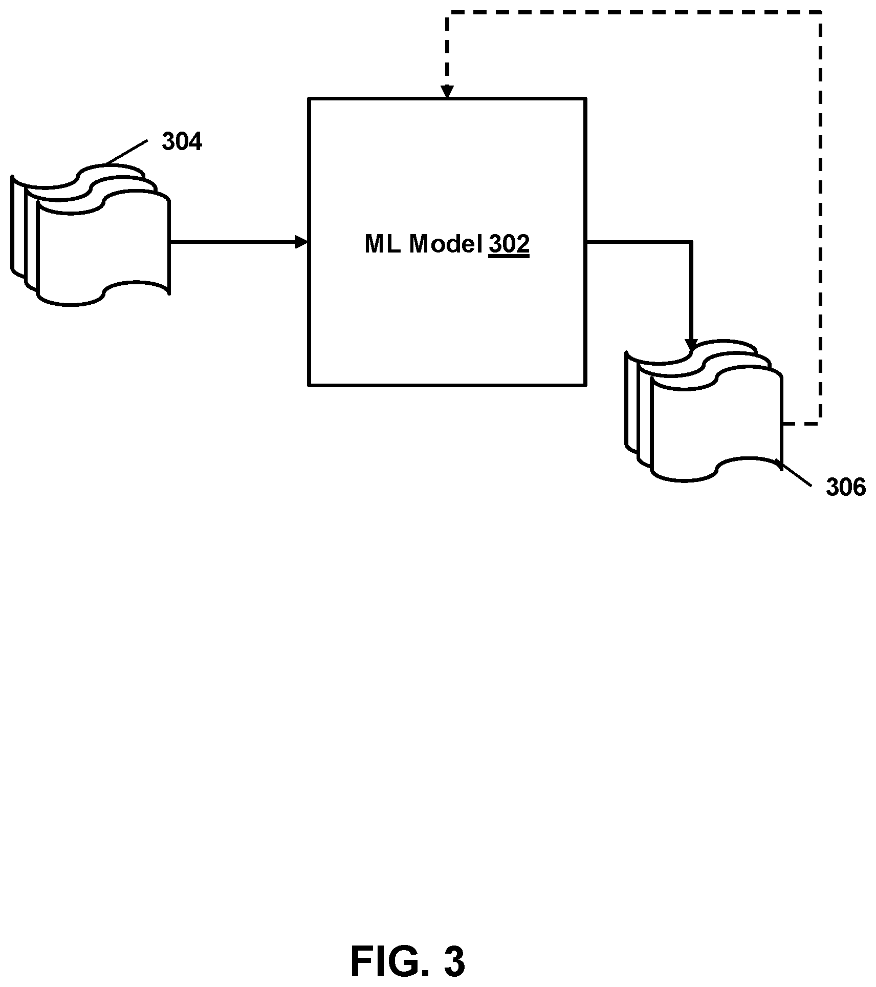 Patent US12332981 Figure 3 – Validation of a network operation related to use of a token via token-request-triggered storage of snapshot URL data