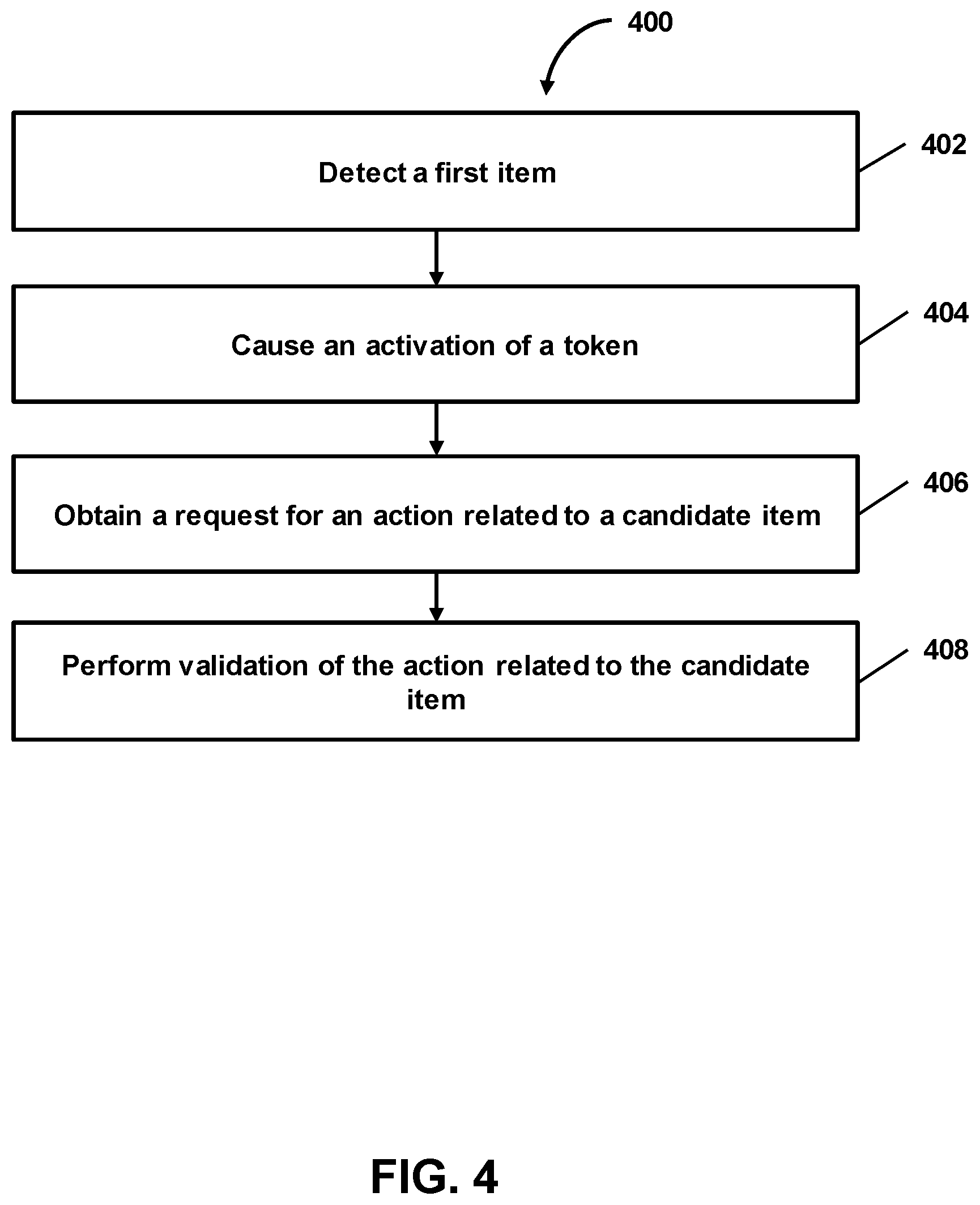 Patent US12332981 Figure 4 – Validation of a network operation related to use of a token via token-request-triggered storage of snapshot URL data