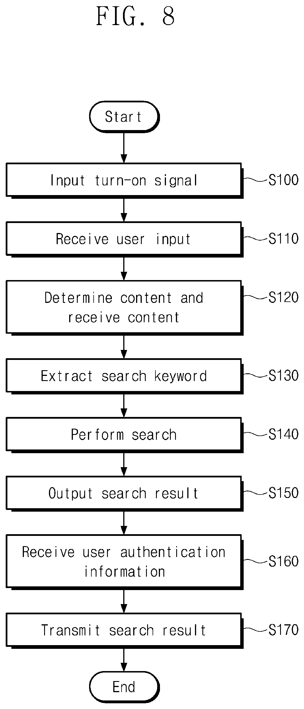 Patent US12332982 Figure 7 – Controller for content search and display across multiple external devices