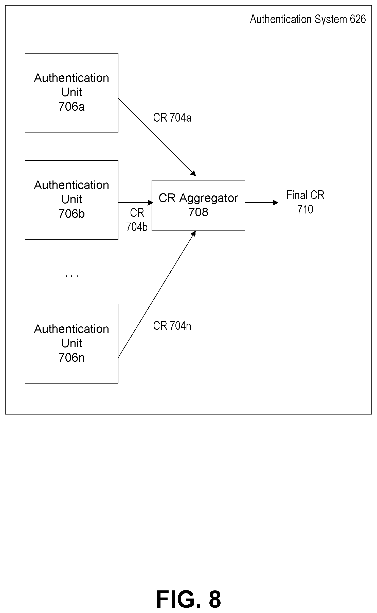 Patent US12332984 Figure 8 – System and method for dynamic multi-factor authentication
