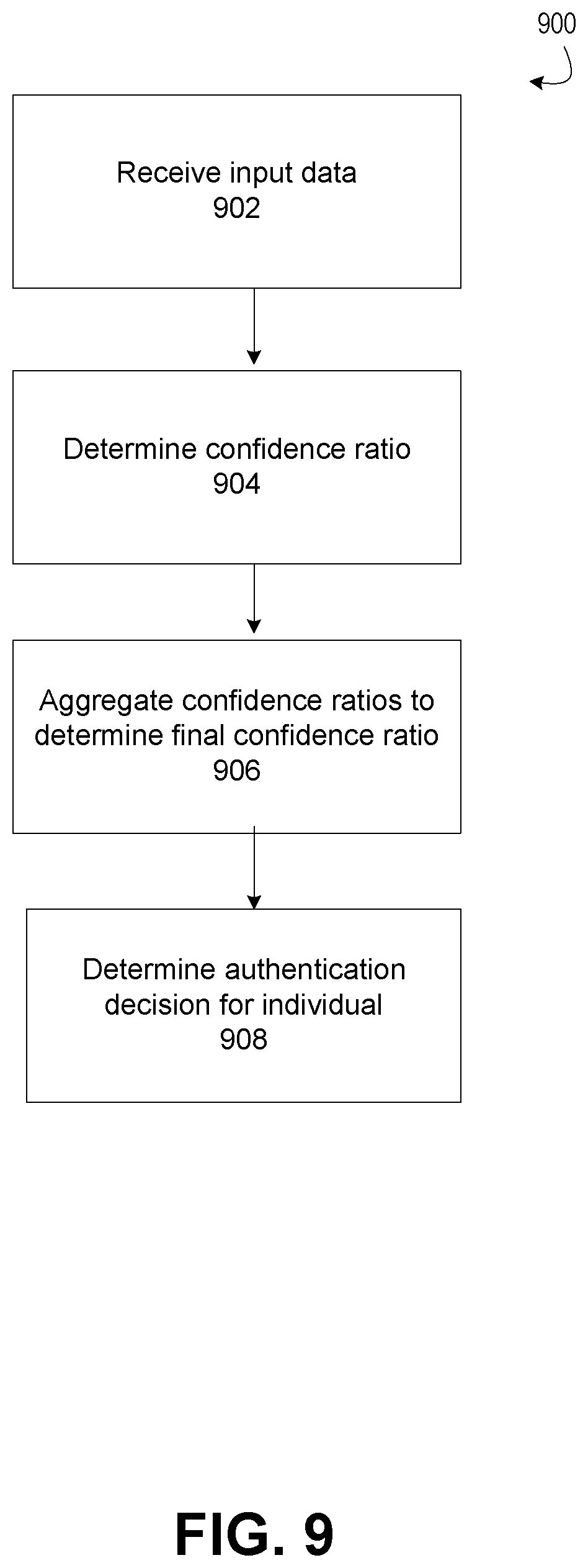 Patent US12332984 Figure 9 – System and method for dynamic multi-factor authentication