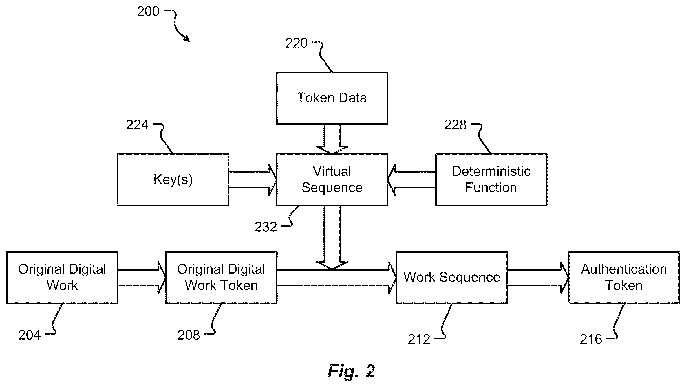 Patent US12332986 Figure 2 – Content authentication and validation via multi-factor digital tokens, systems, and methods