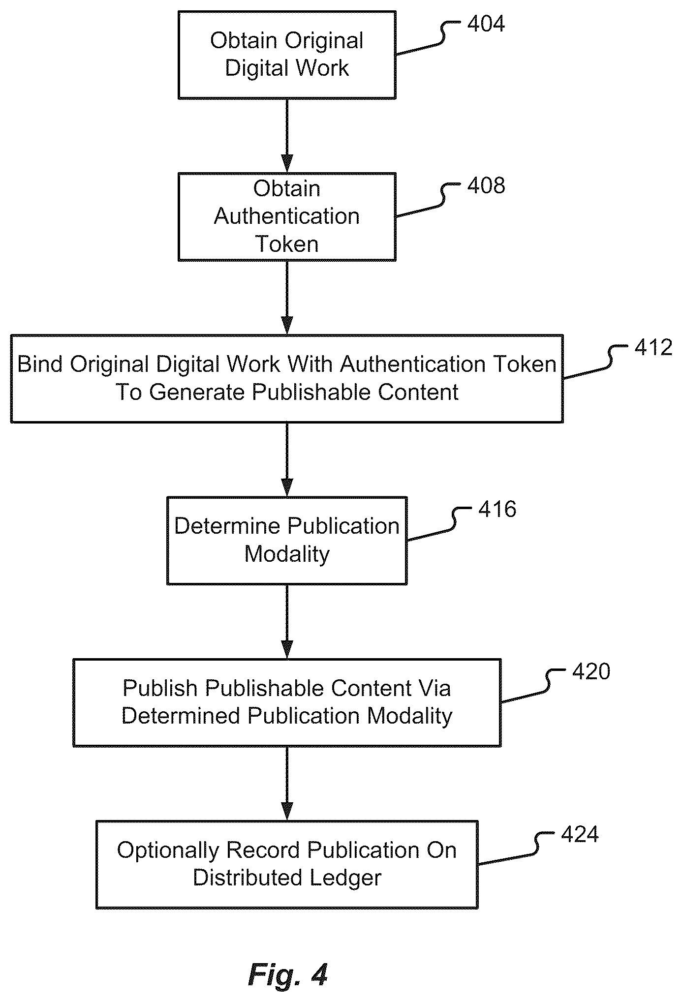 Patent US12332986 Figure 4 – Content authentication and validation via multi-factor digital tokens, systems, and methods