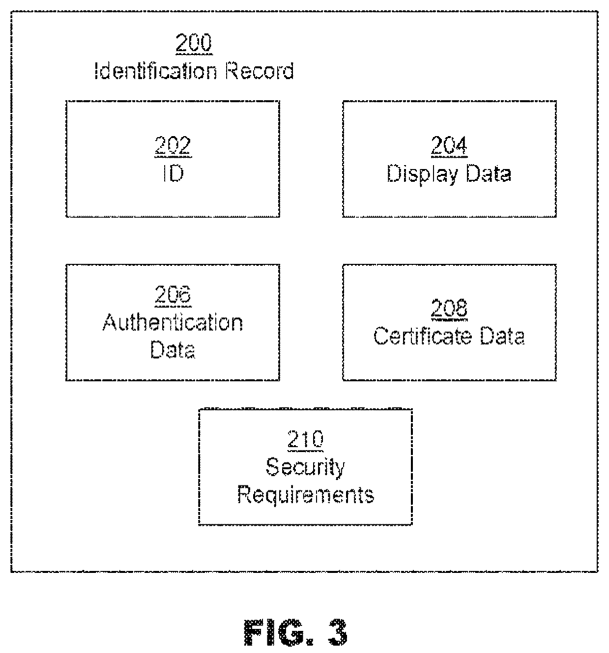 Patent US12332987 Figure 3 – Secure access token device with biometric authentication and related methods