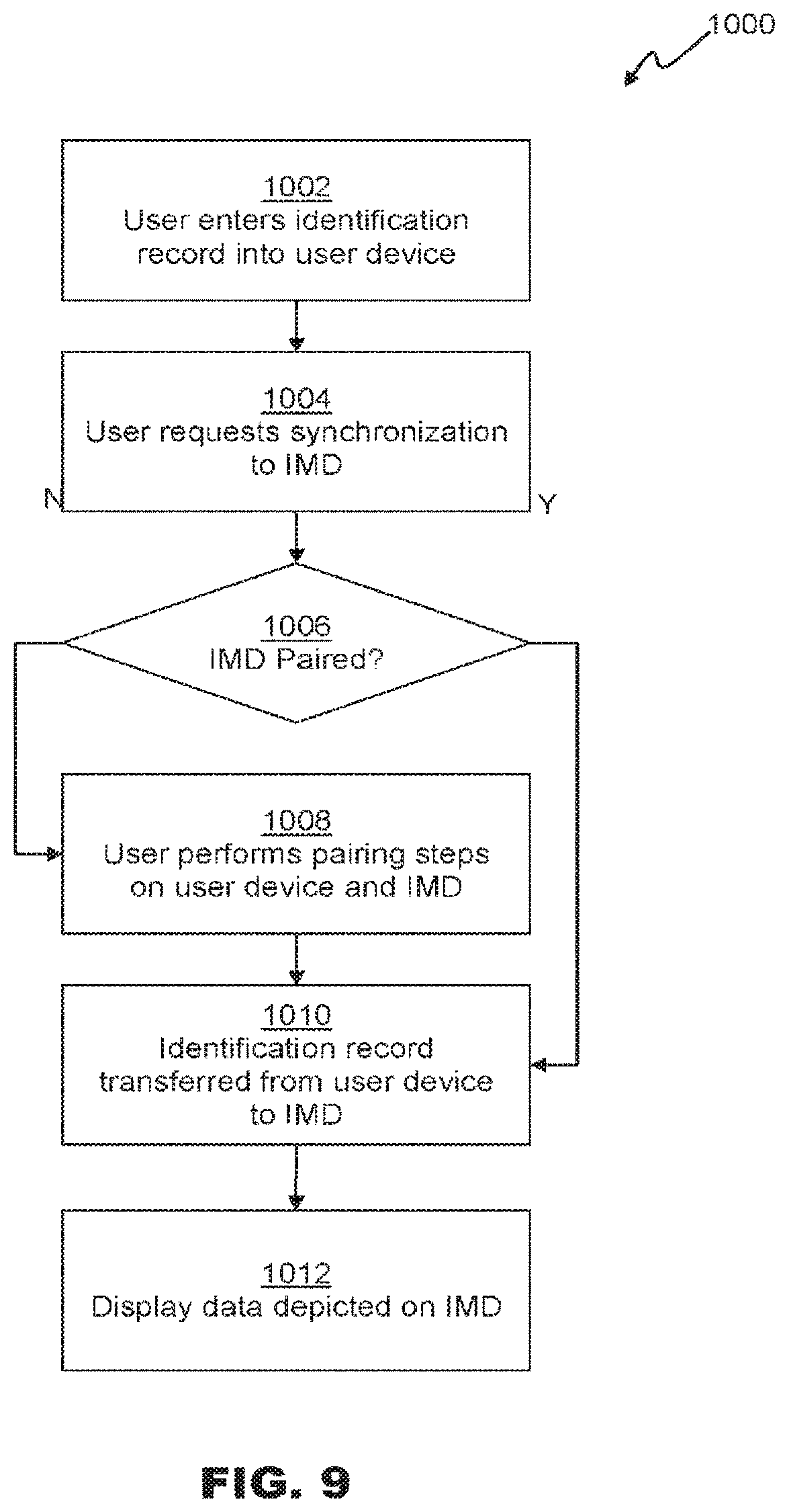 Patent US12332987 Figure 16 – Secure access token device with biometric authentication and related methods