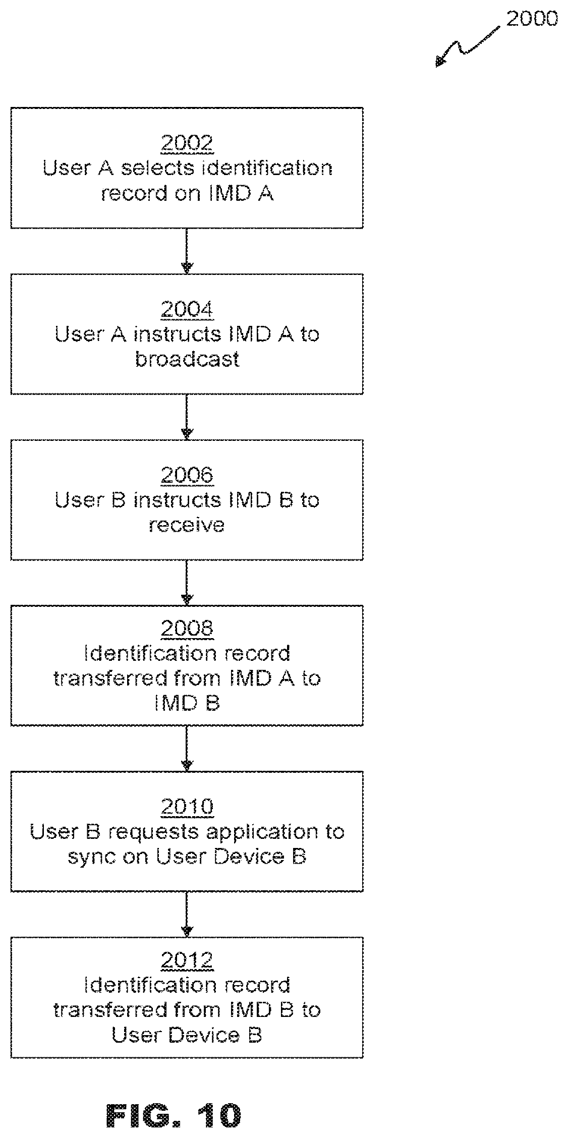 Patent US12332987 Figure 17 – Secure access token device with biometric authentication and related methods