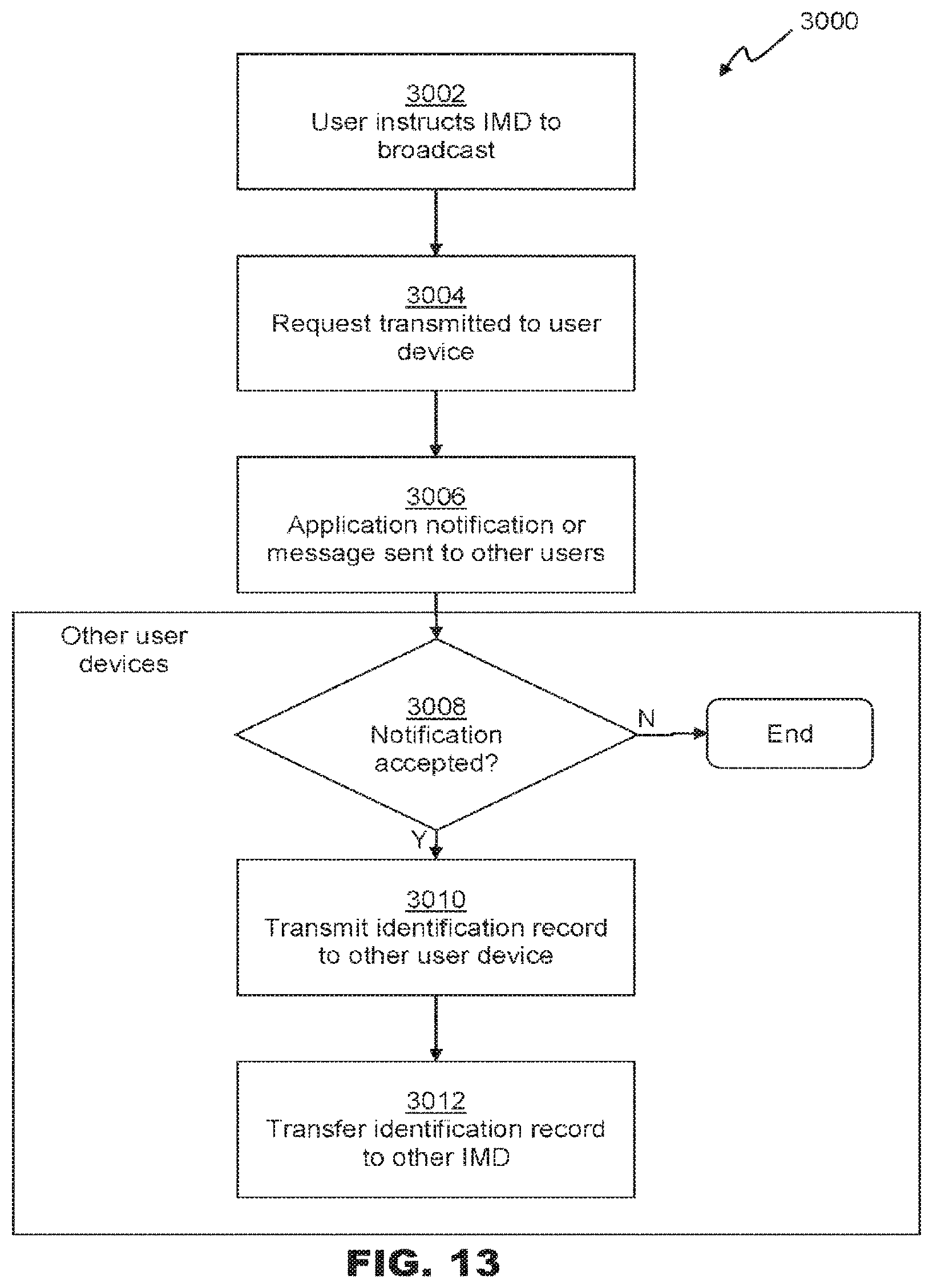 Patent US12332987 Figure 20 – Secure access token device with biometric authentication and related methods