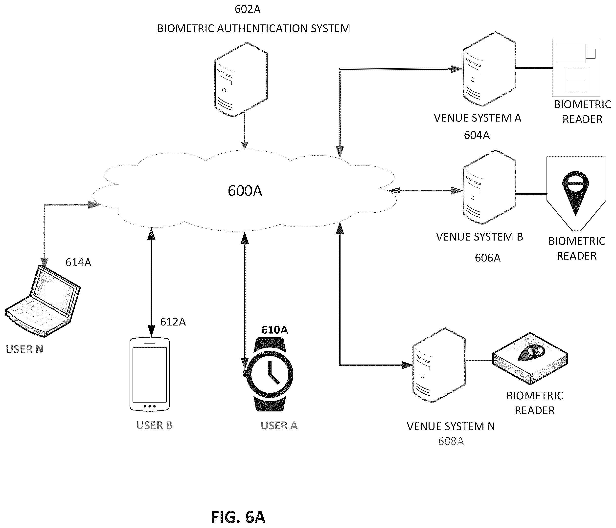 Patent US12332988 Figure 6 – Systems and methods for enhancing biometric matching accuracy