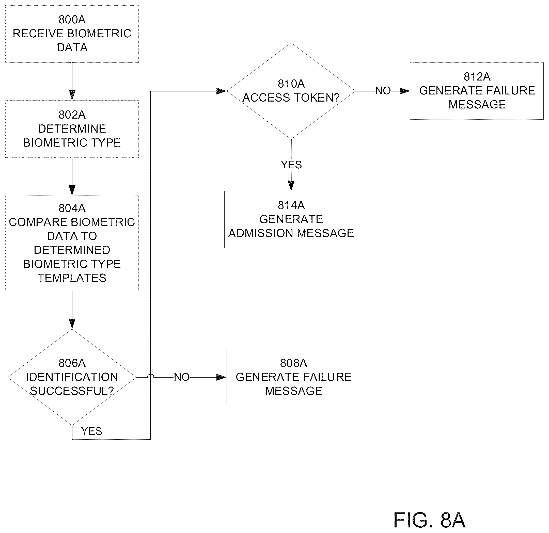 Patent US12332988 Figure 9 – Systems and methods for enhancing biometric matching accuracy