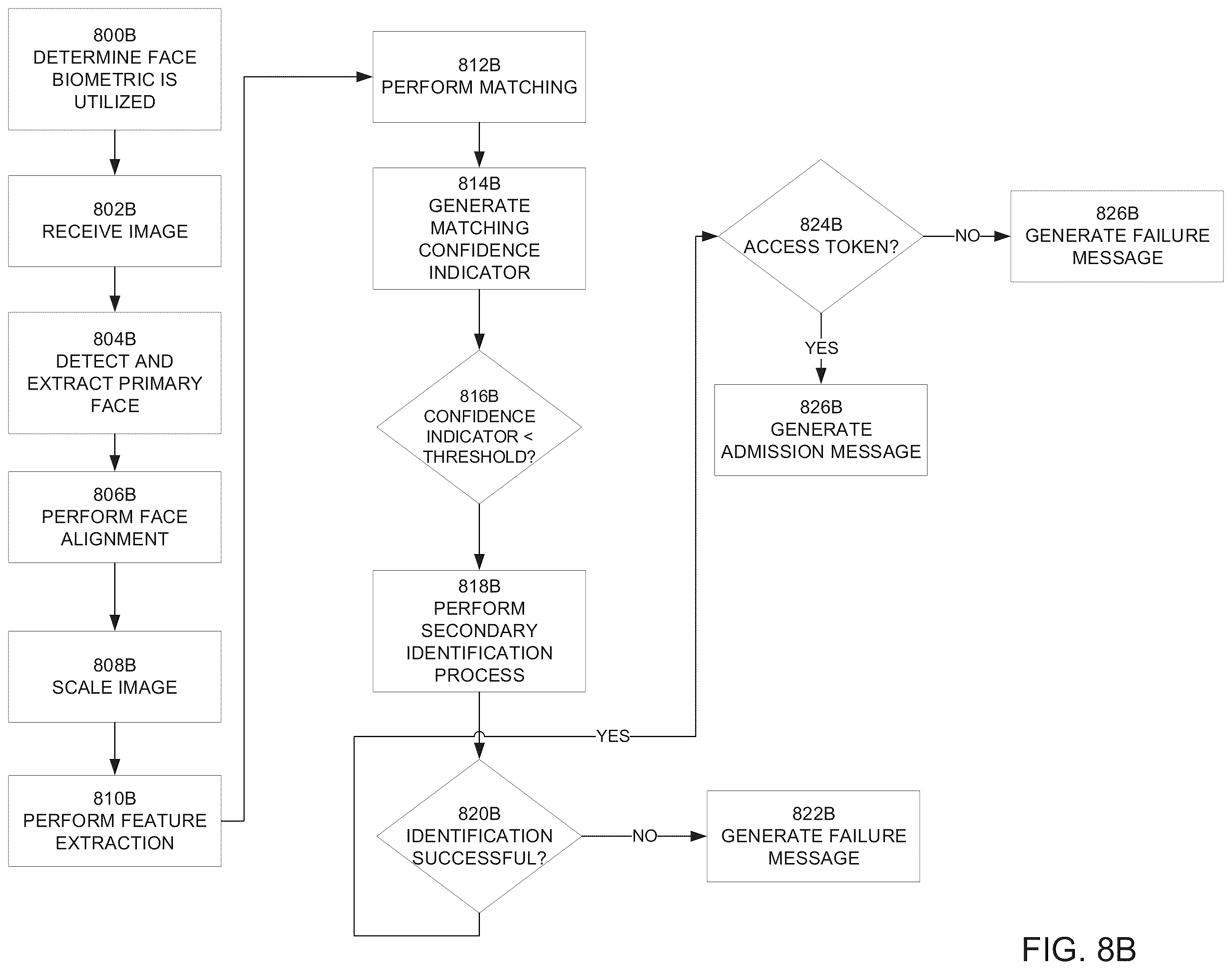 Patent US12332988 Figure 10 – Systems and methods for enhancing biometric matching accuracy