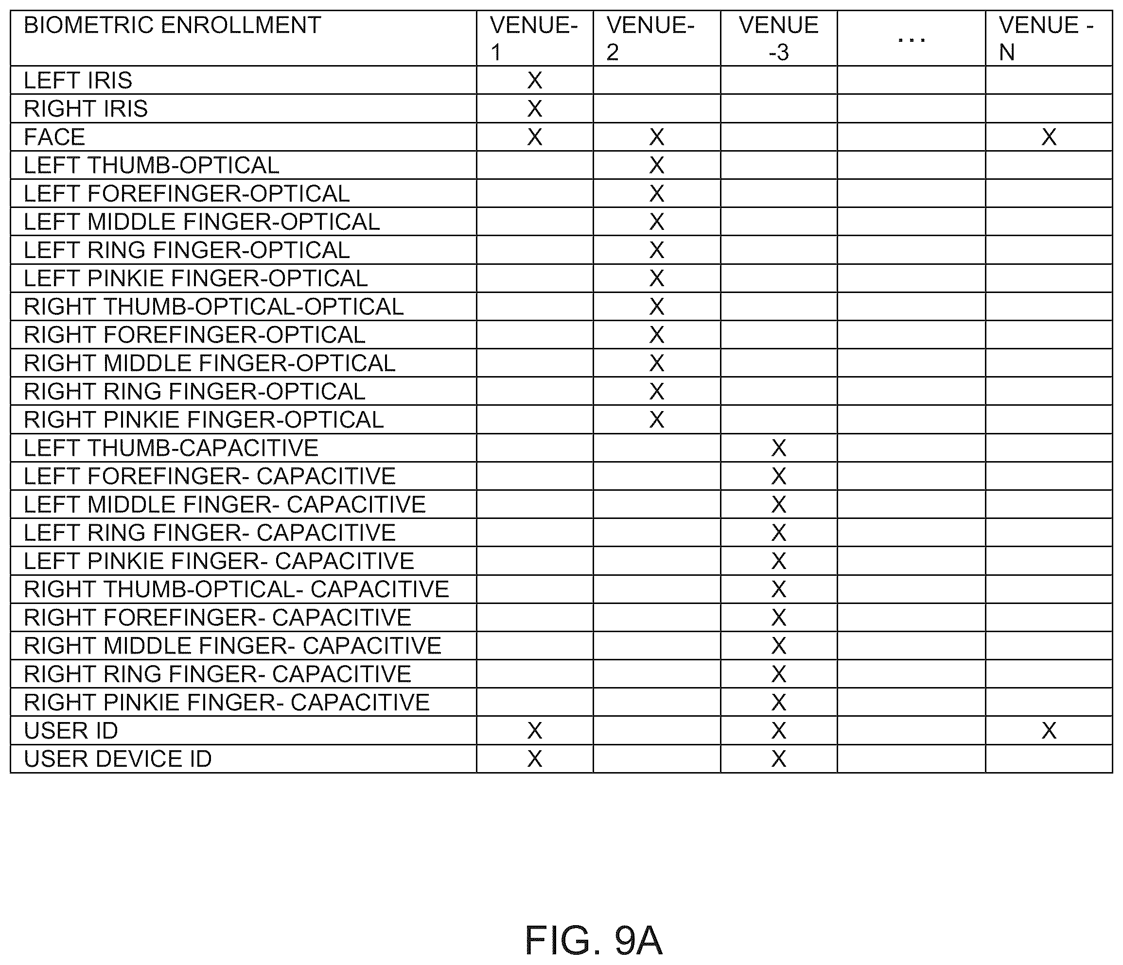 Patent US12332988 Figure 11 – Systems and methods for enhancing biometric matching accuracy