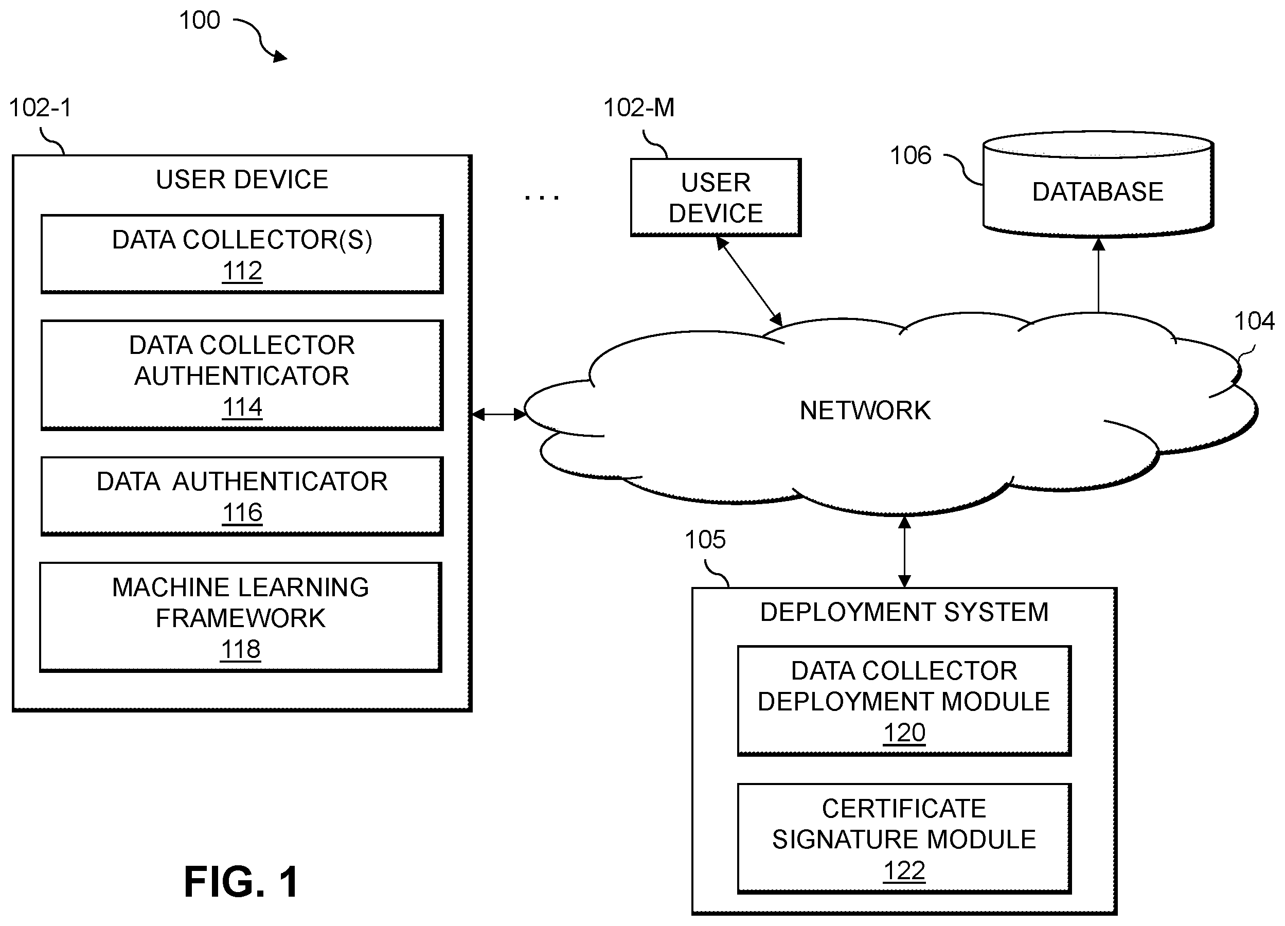 Patent US12332989 Figure 1 – Authenticating usage data for processing by machine learning models