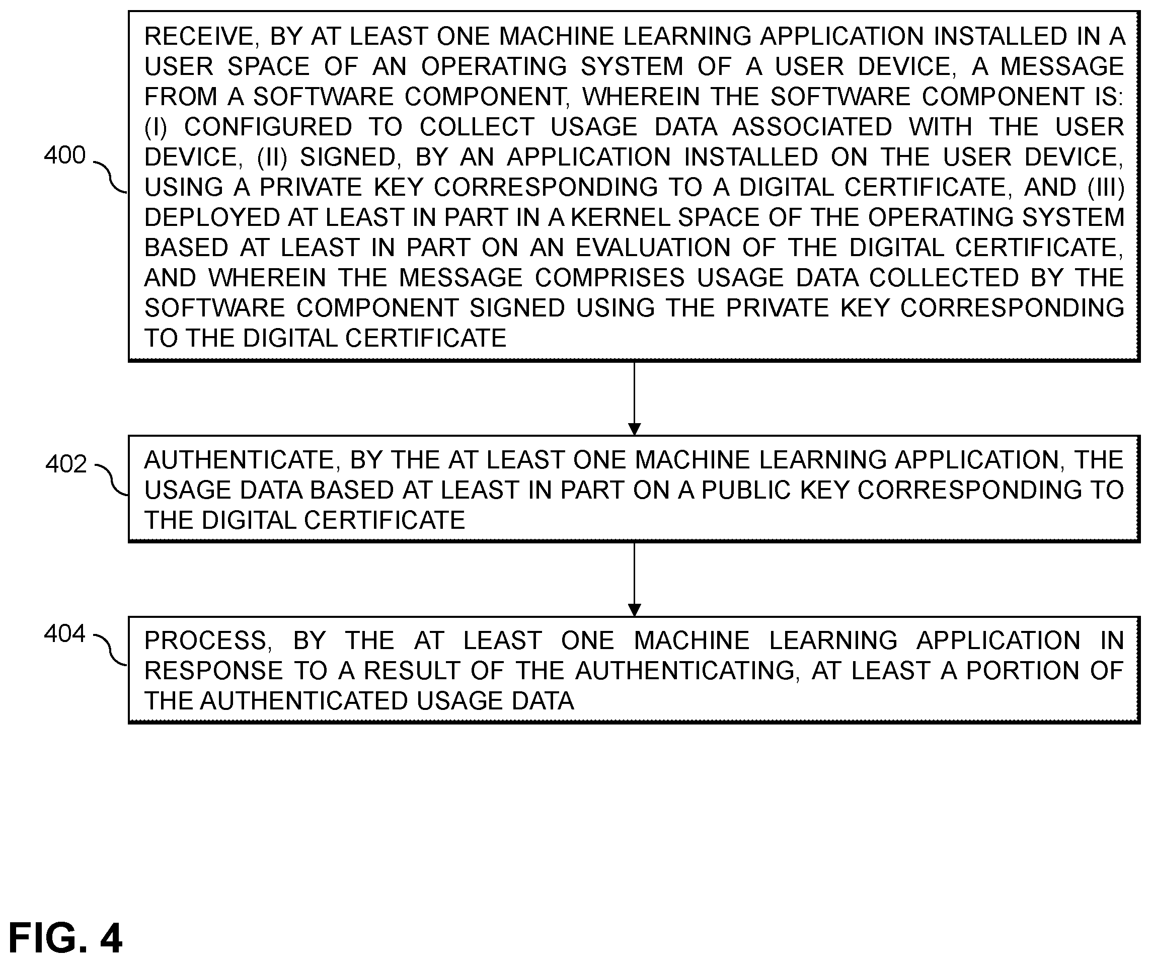 Patent US12332989 Figure 4 – Authenticating usage data for processing by machine learning models