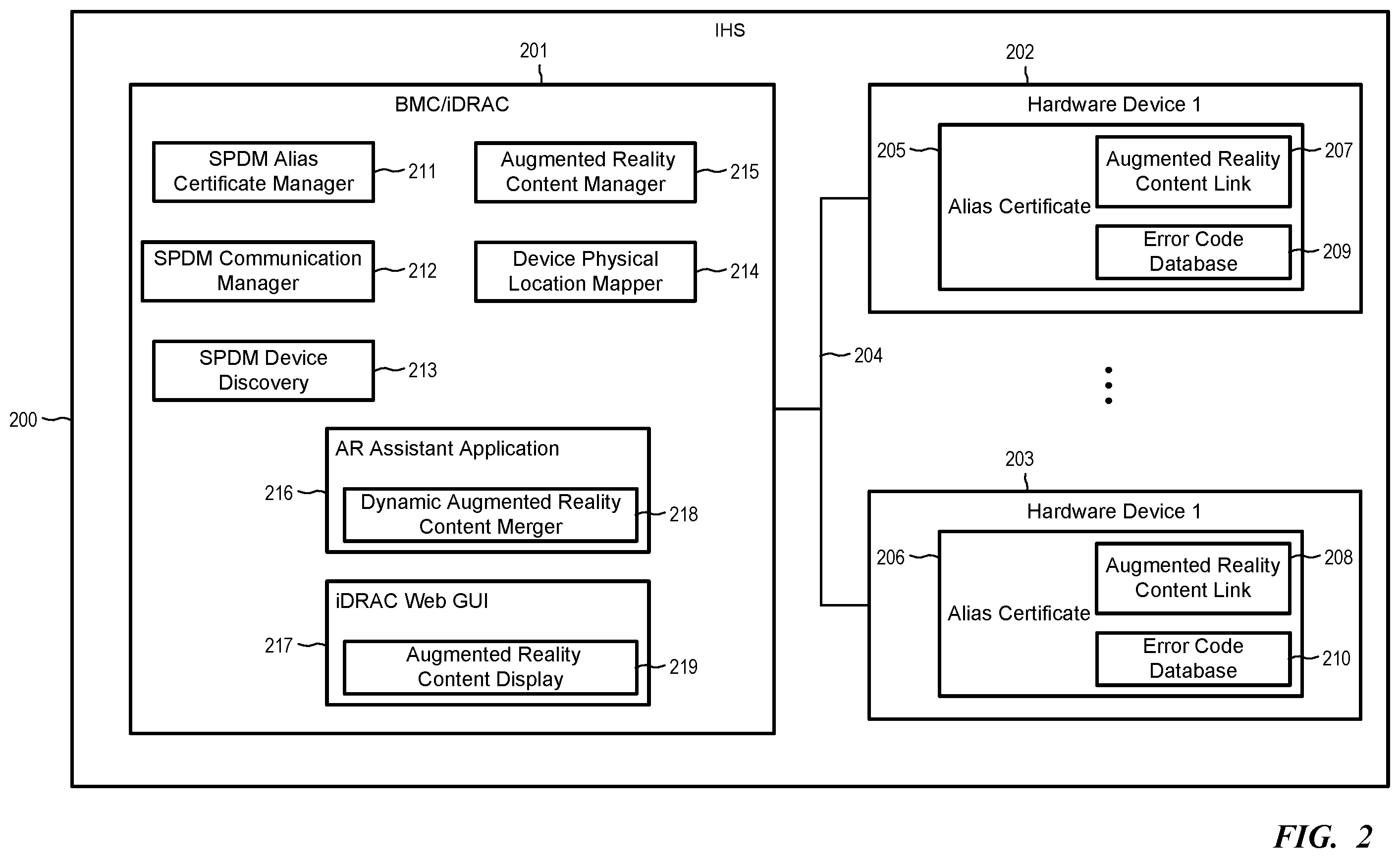 Patent US12332990 Figure 2 – Extended reality assistance provided via security protocol data model (SPDM)