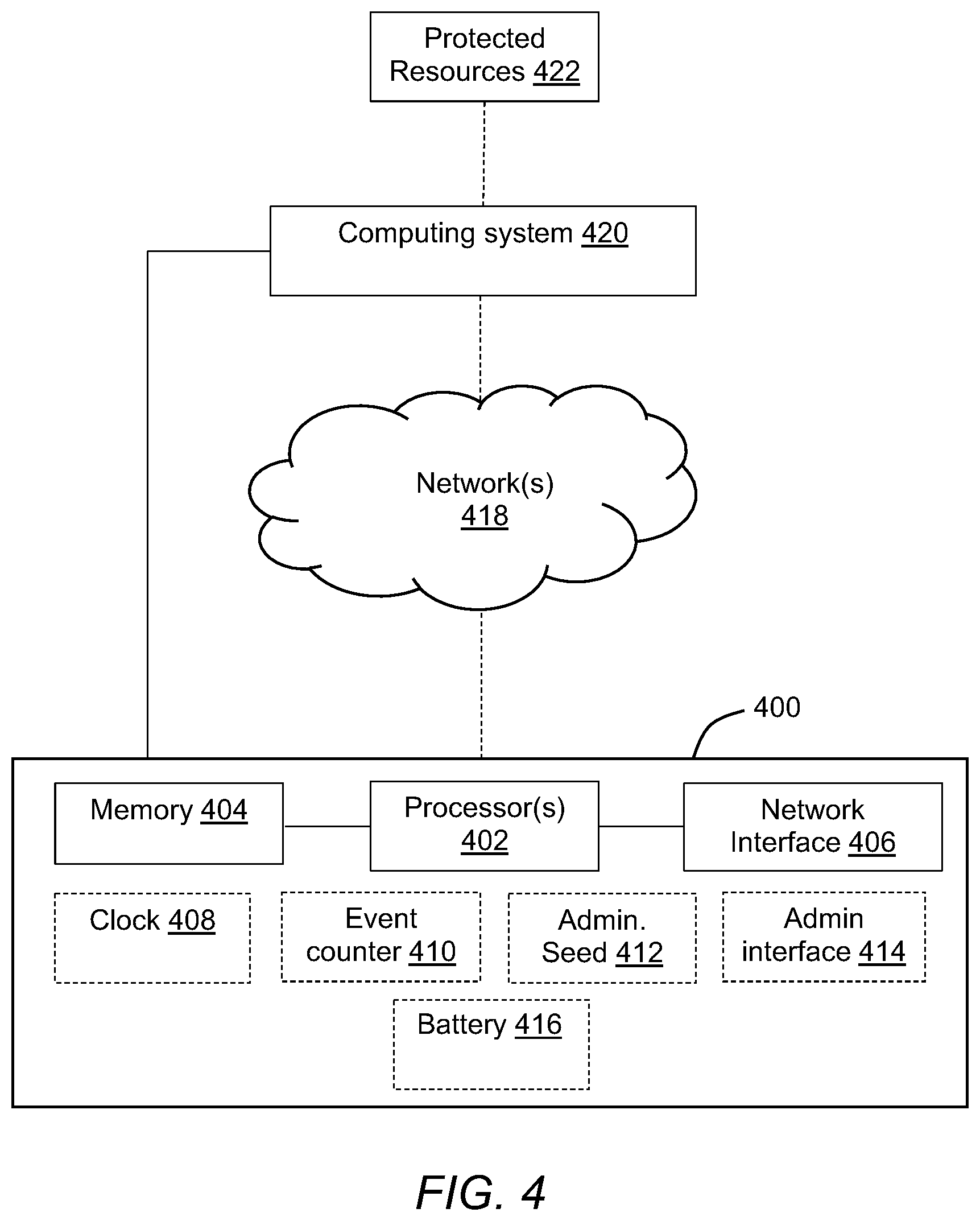 Patent US12332991 Figure 6 – Hardware authentication device