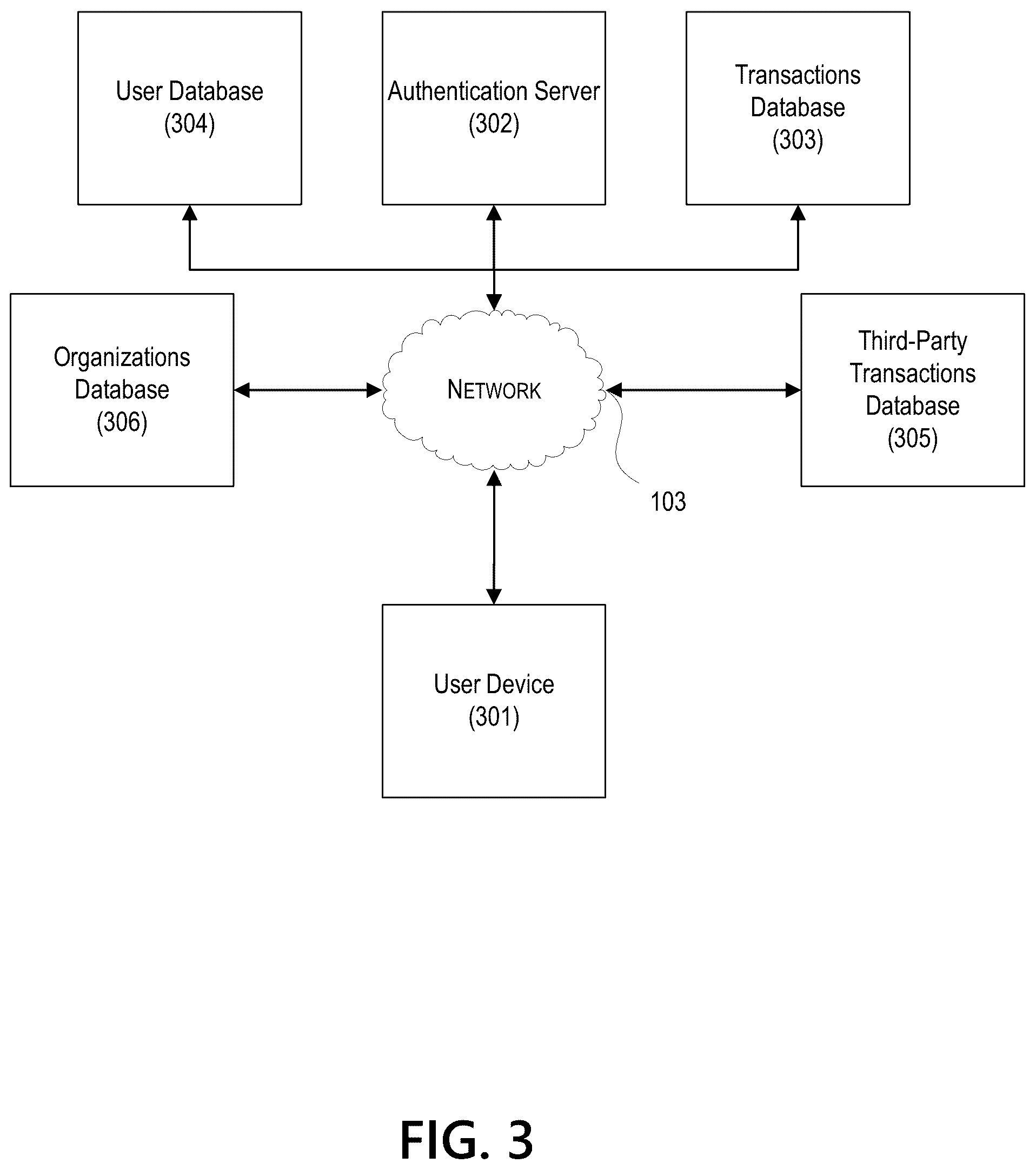 Patent US12332993 Figure 3 – Third party data processing for improvement of authentication questions