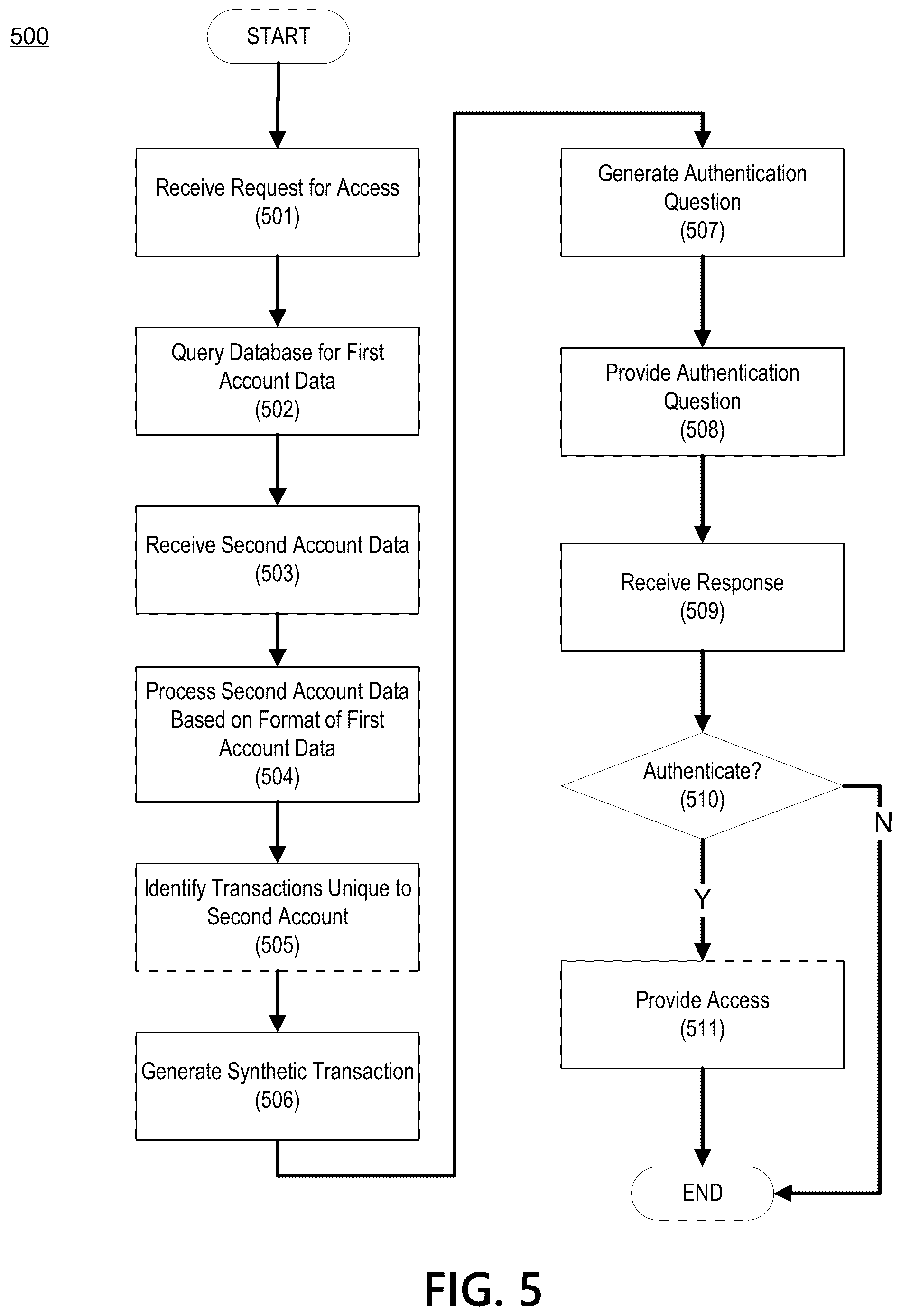 Patent US12332993 Figure 5 – Third party data processing for improvement of authentication questions
