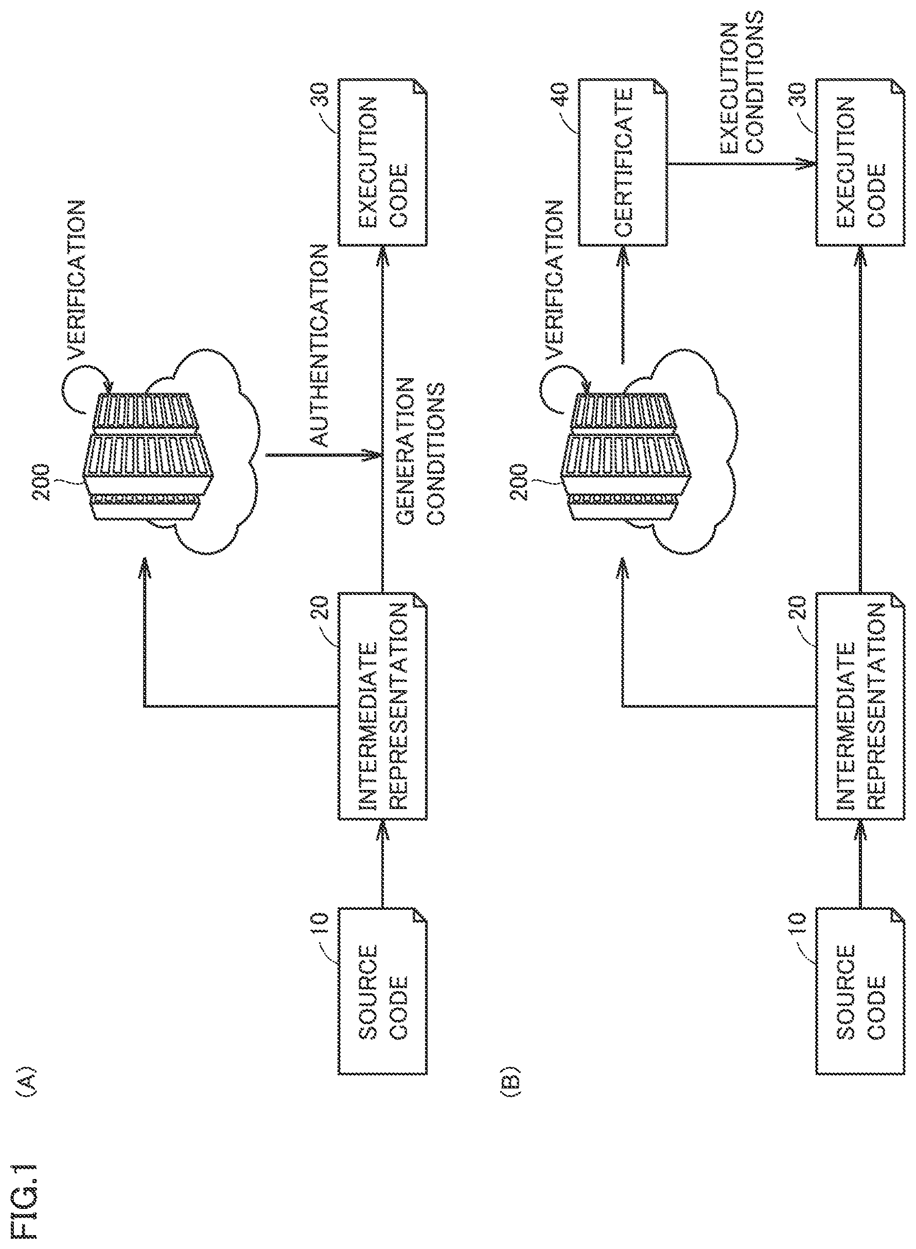Patent US12332994 Figure 1 – Execution code provision method and software development system