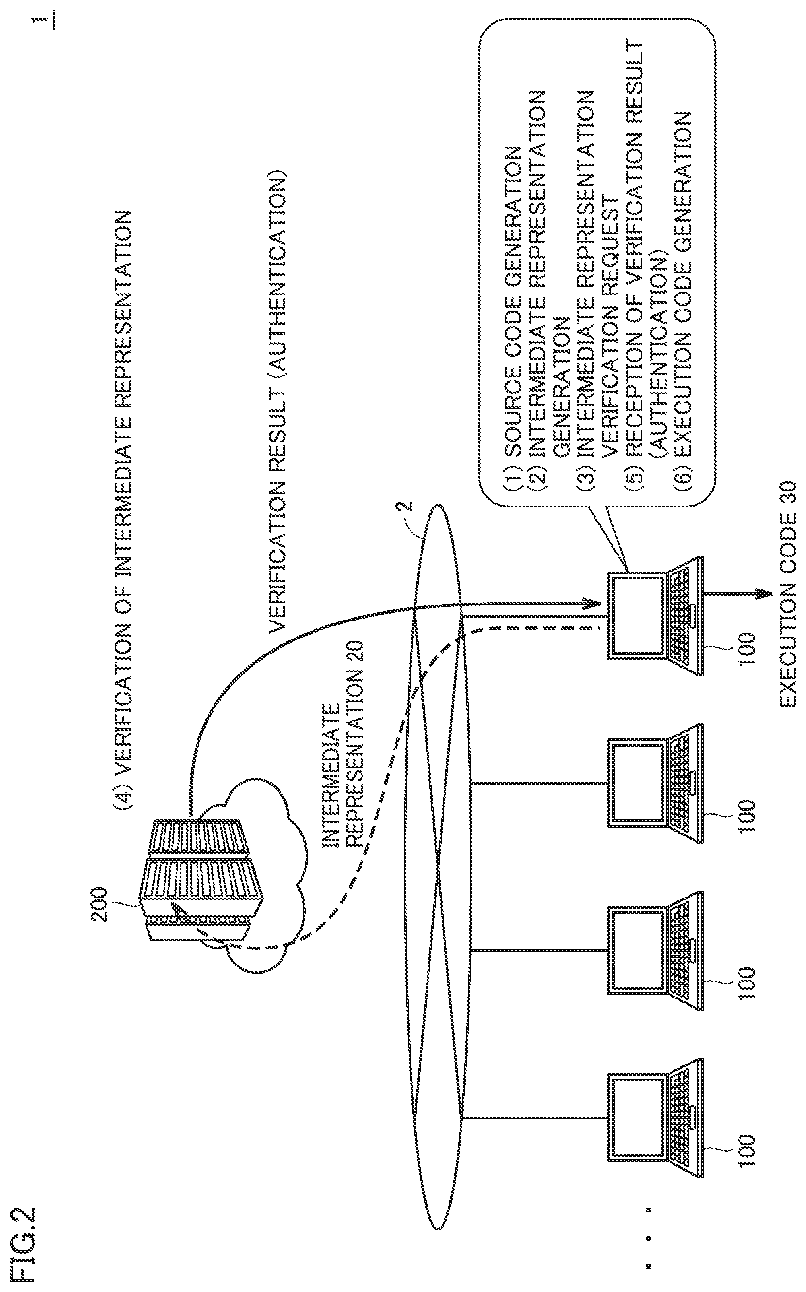 Patent US12332994 Figure 2 – Execution code provision method and software development system