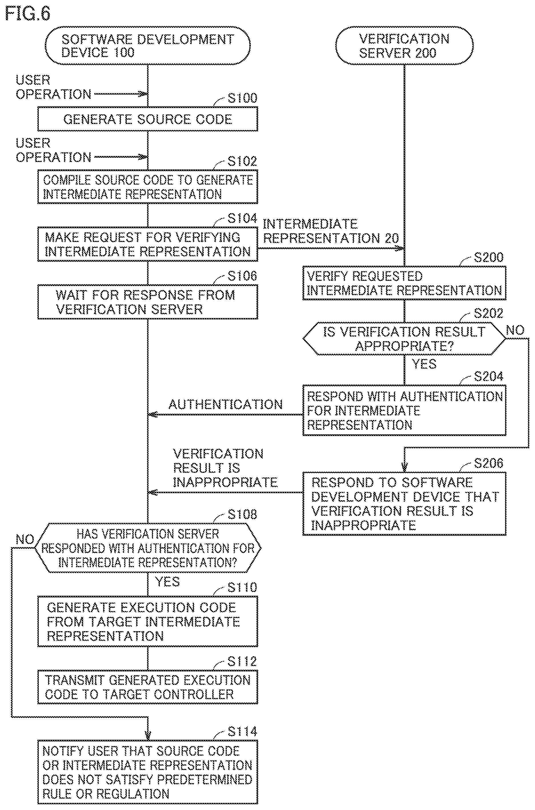 Patent US12332994 Figure 6 – Execution code provision method and software development system
