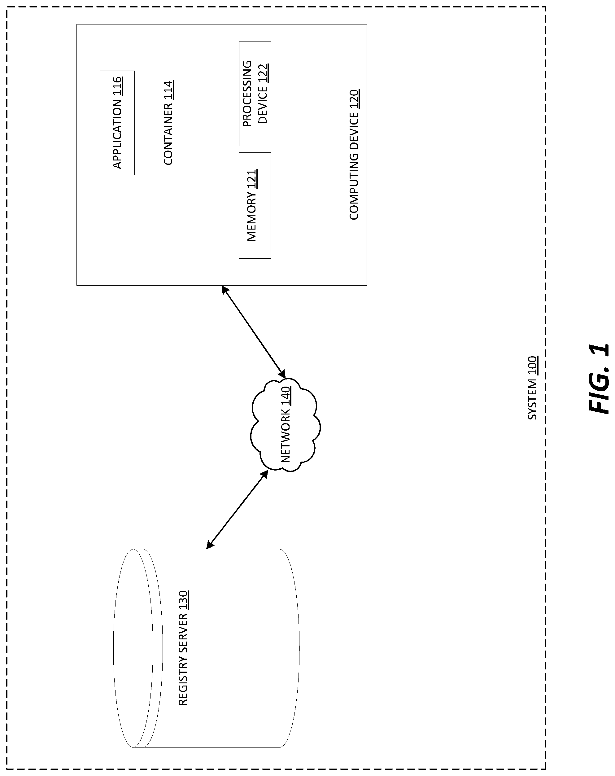 Patent US12332995 Figure 1 – Containers system auditing through system call emulation