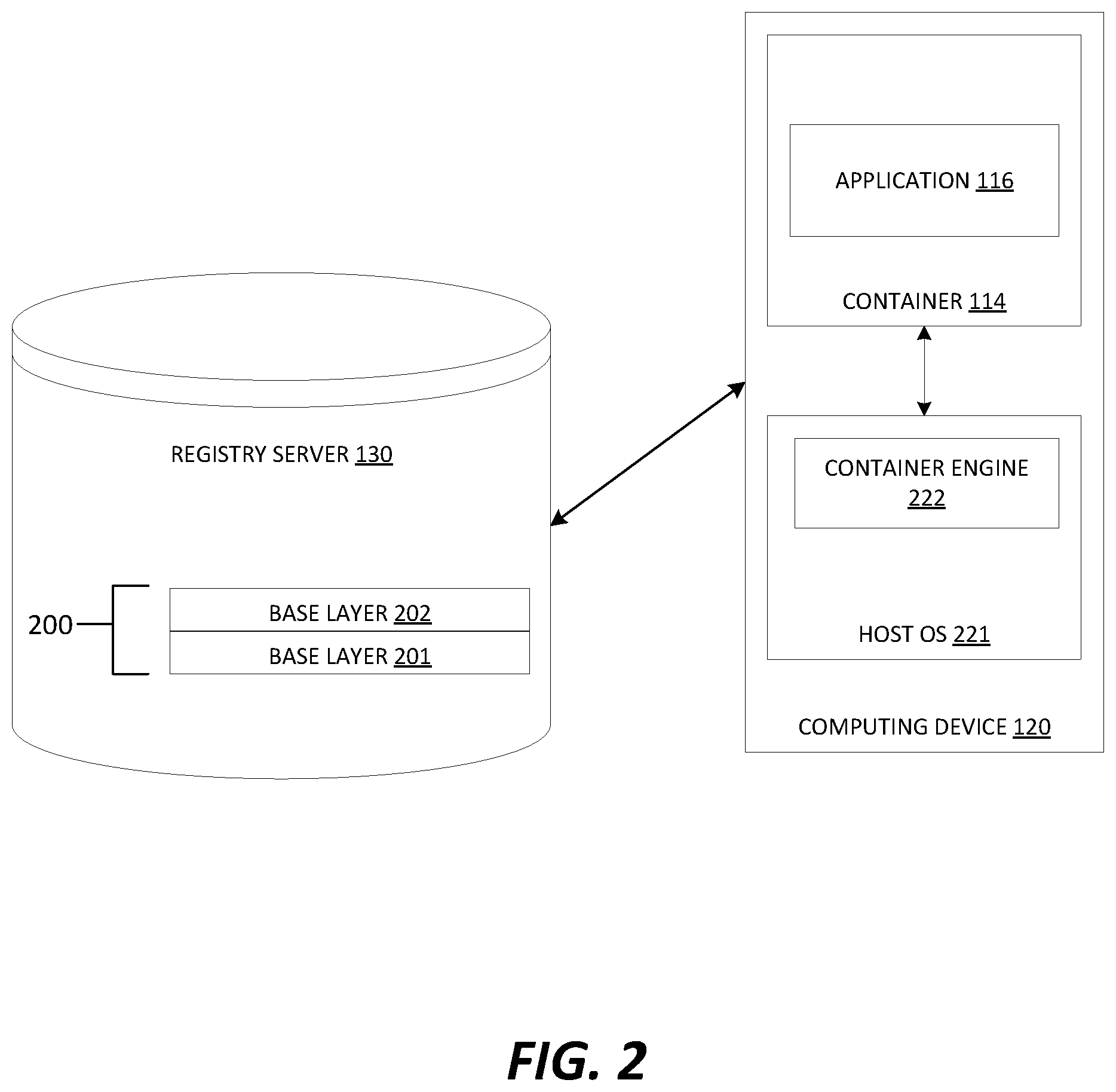 Patent US12332995 Figure 2 – Containers system auditing through system call emulation