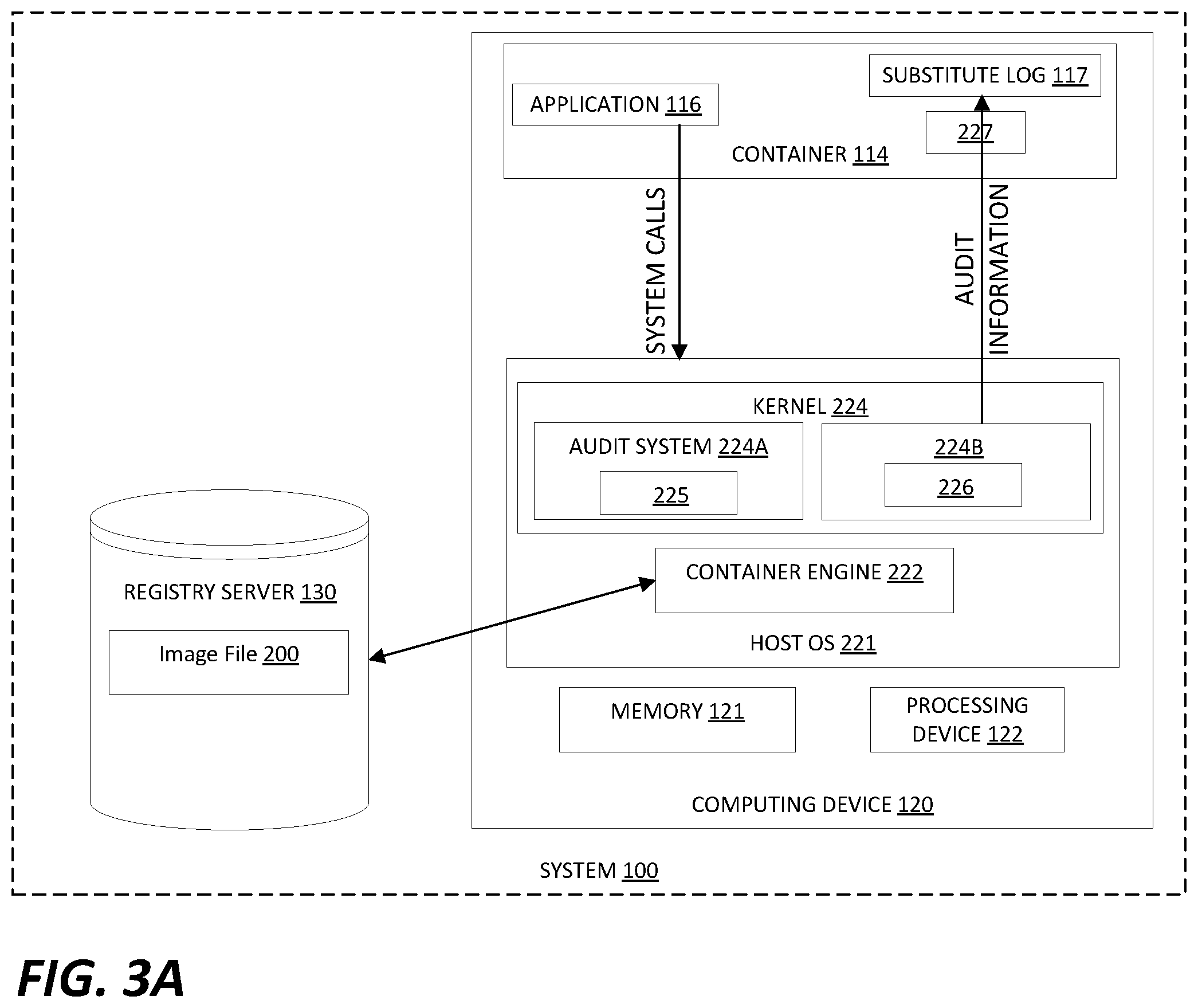 Patent US12332995 Figure 3 – Containers system auditing through system call emulation