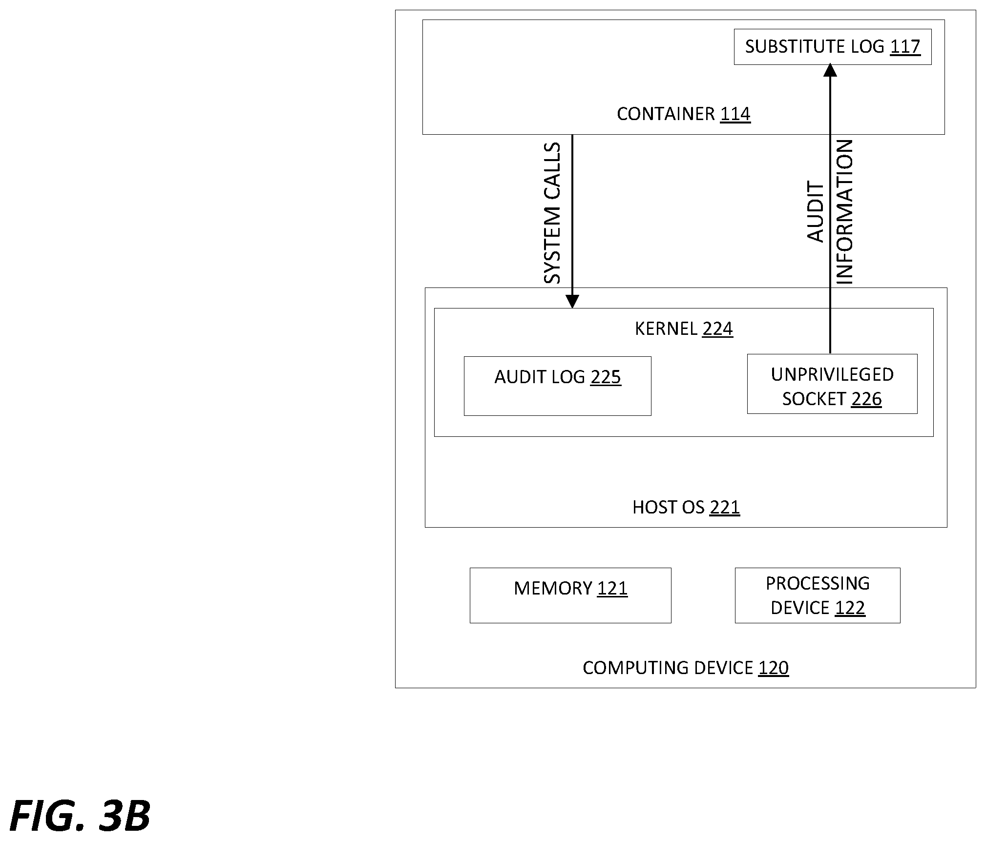 Patent US12332995 Figure 4 – Containers system auditing through system call emulation
