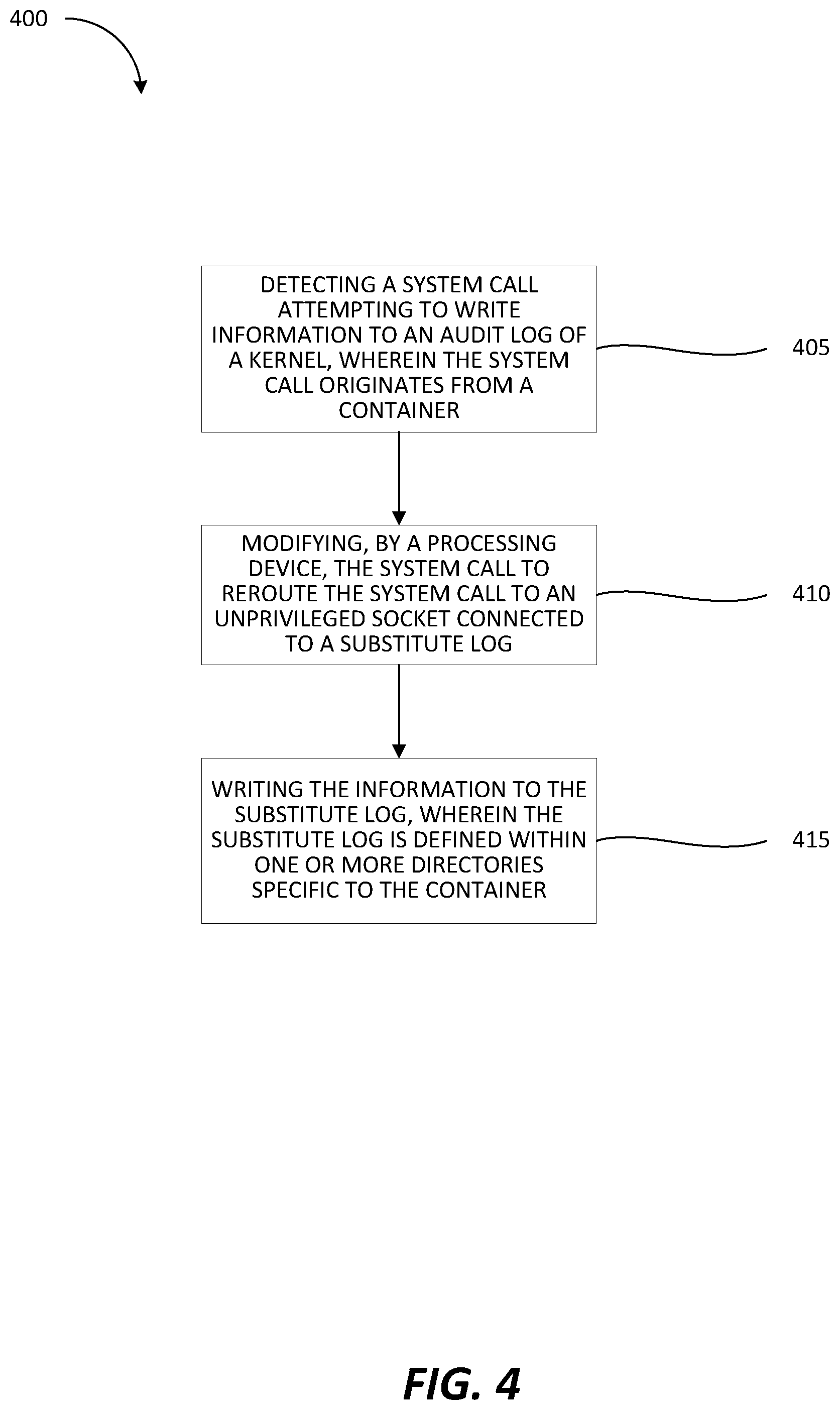Patent US12332995 Figure 5 – Containers system auditing through system call emulation