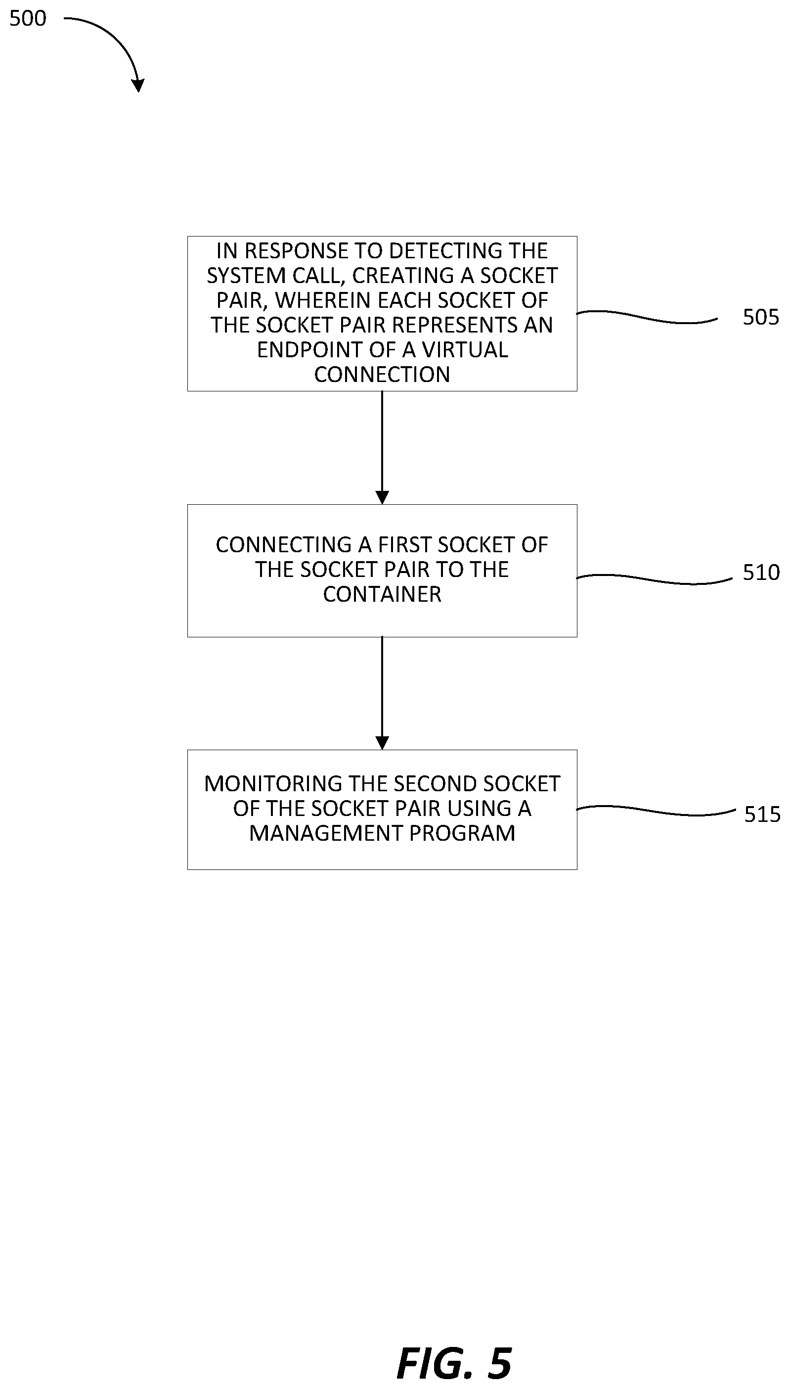 Patent US12332995 Figure 6 – Containers system auditing through system call emulation